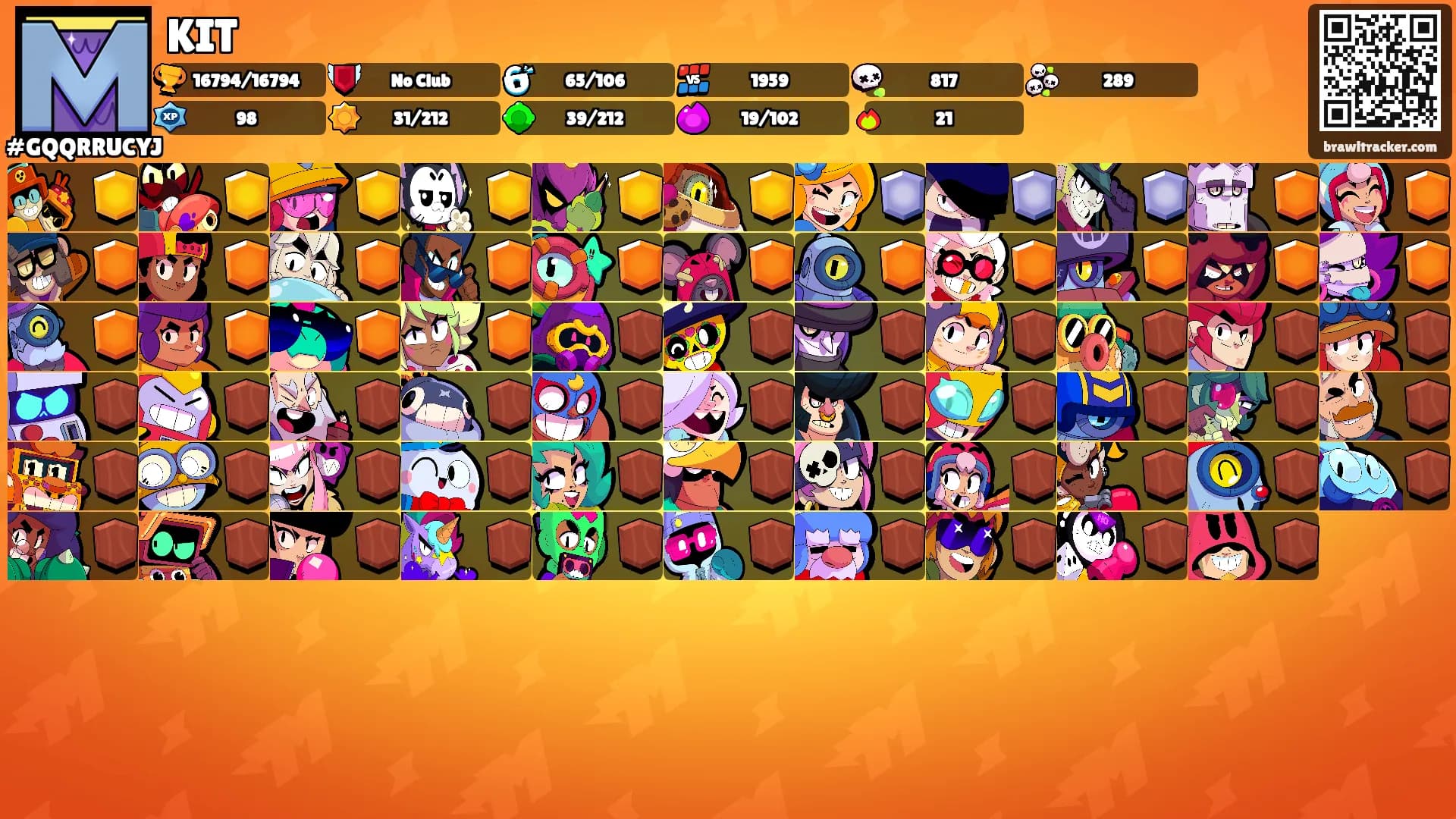 KIT's Ranks
