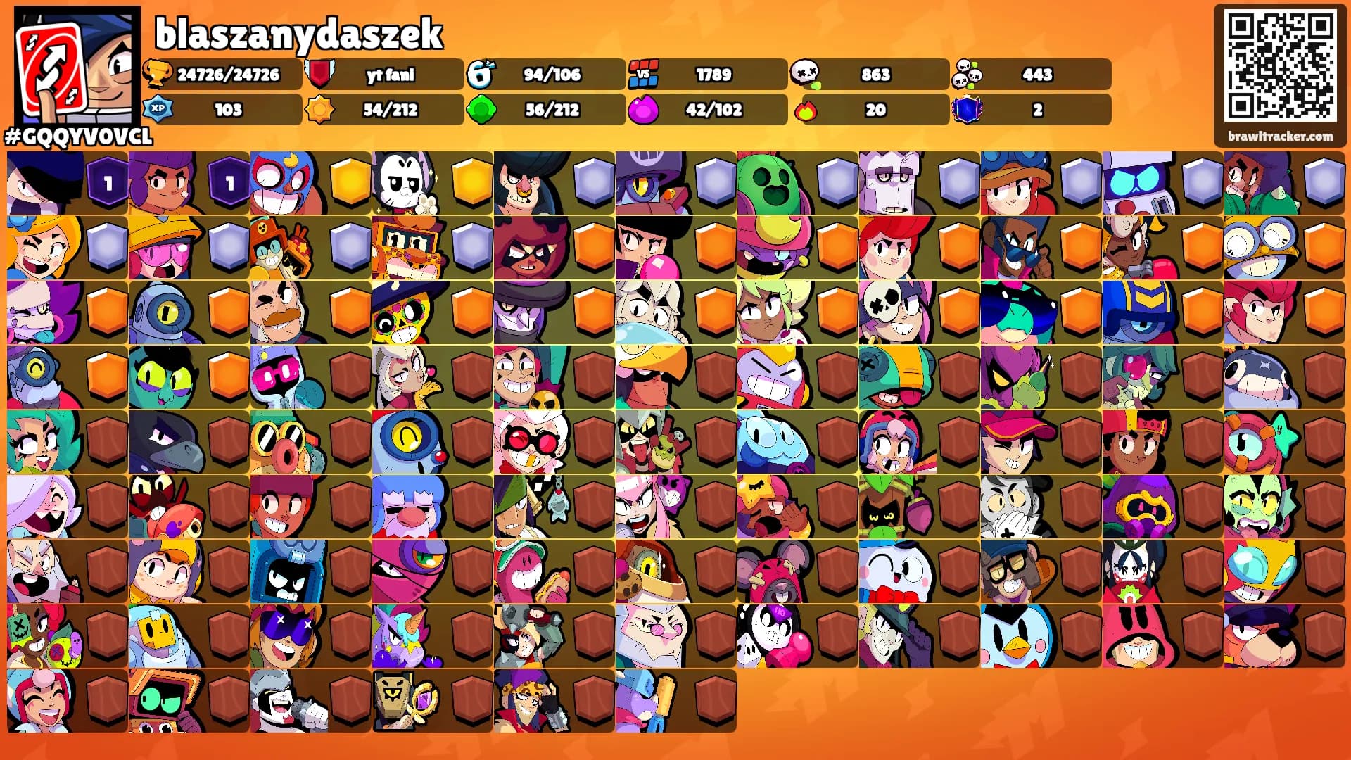 blaszanydaszek's Ranks