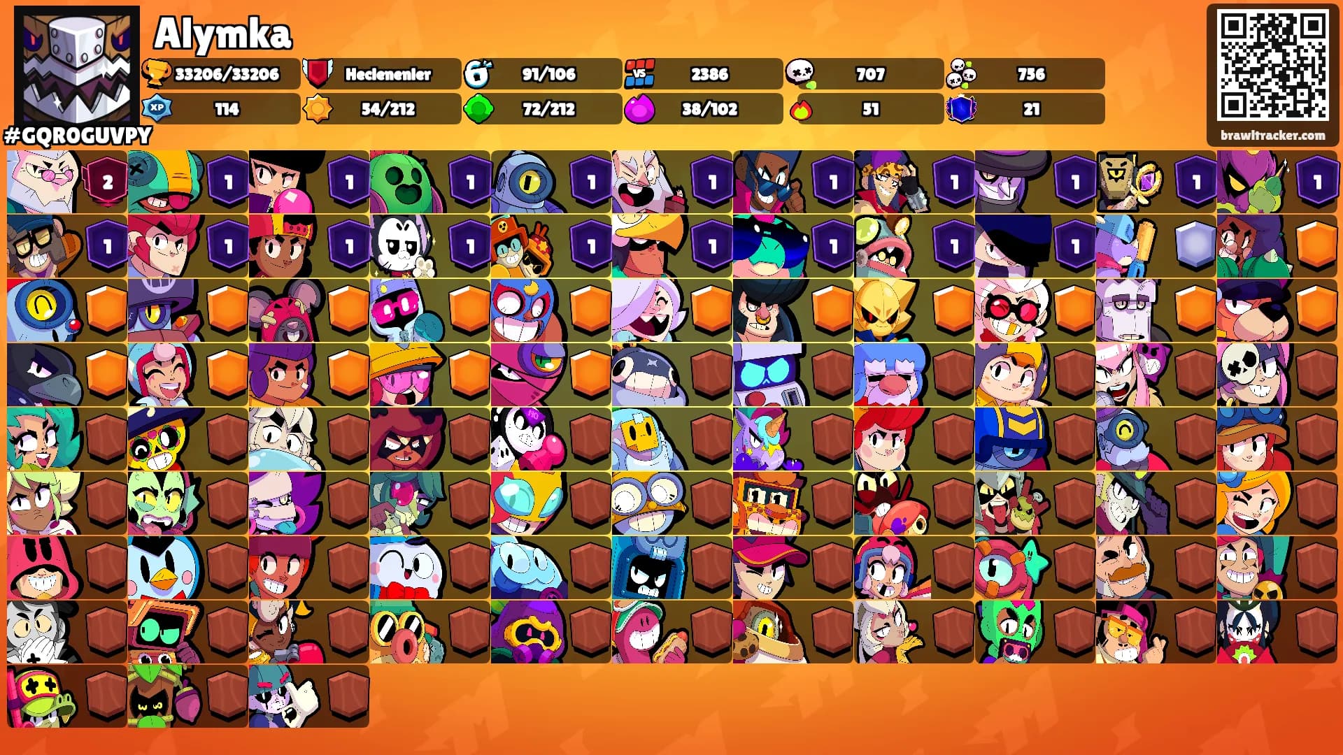 Alymka's Ranks