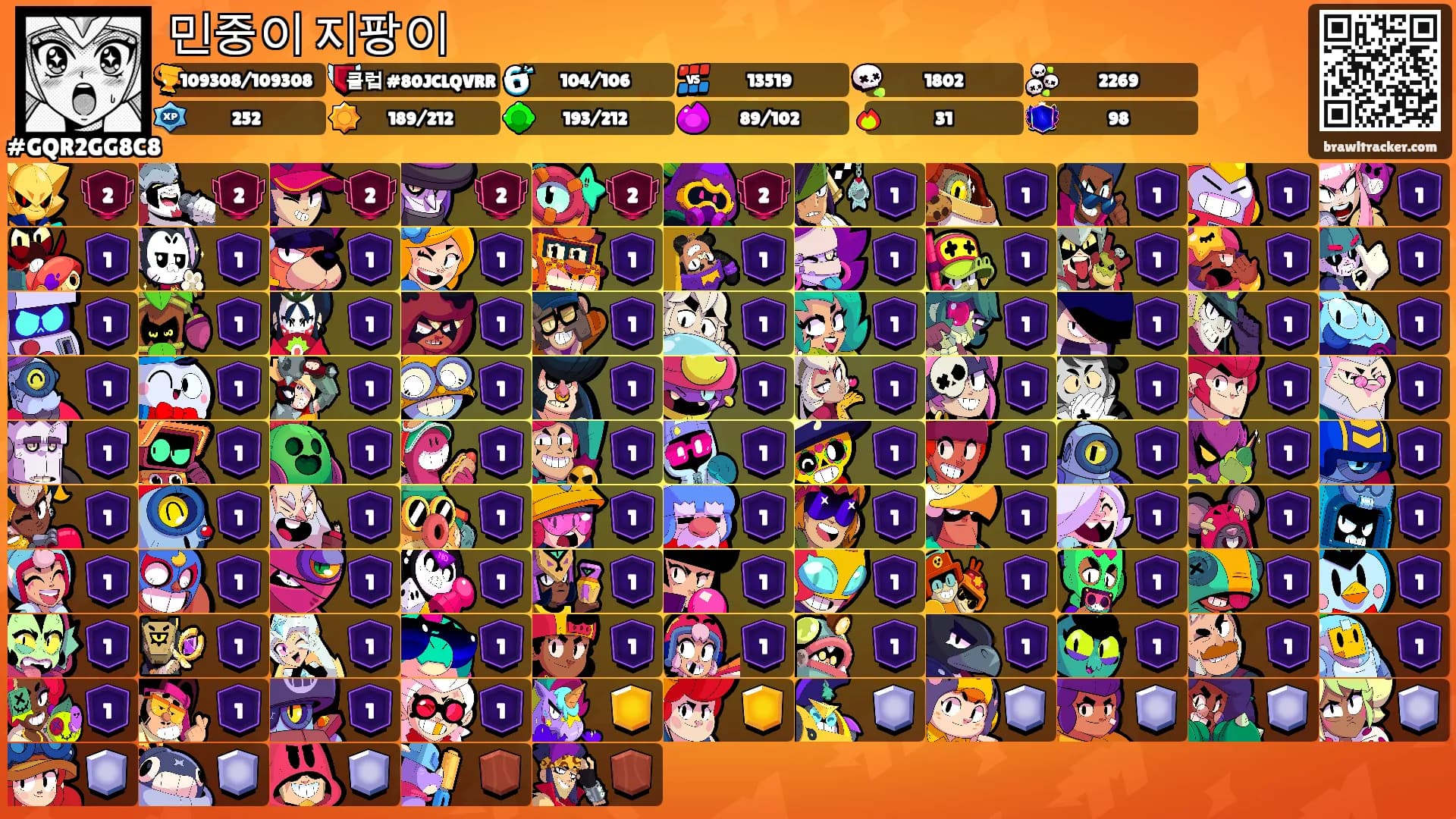 민중이 지팡이's Ranks