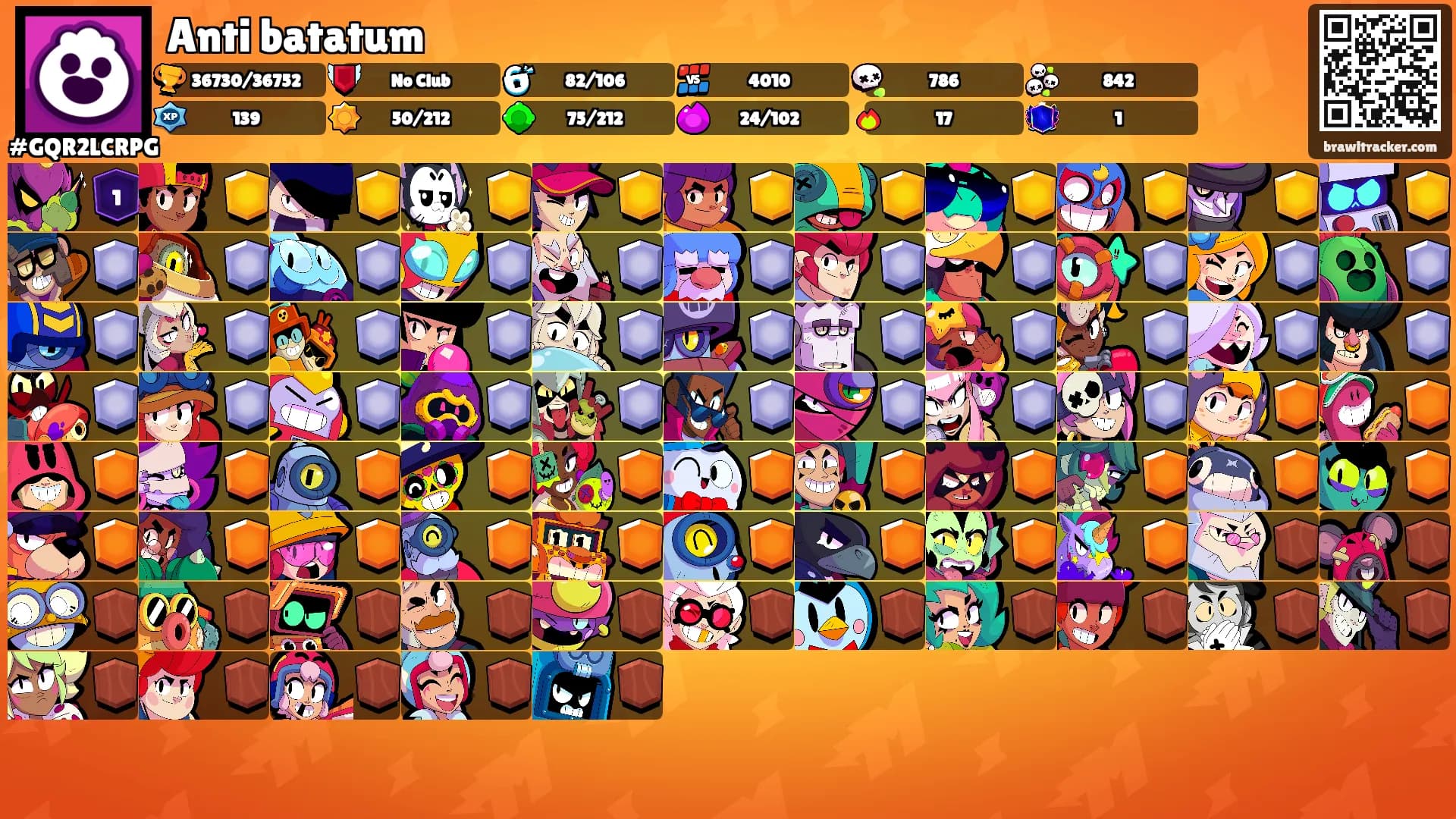 Anti batatum's Ranks
