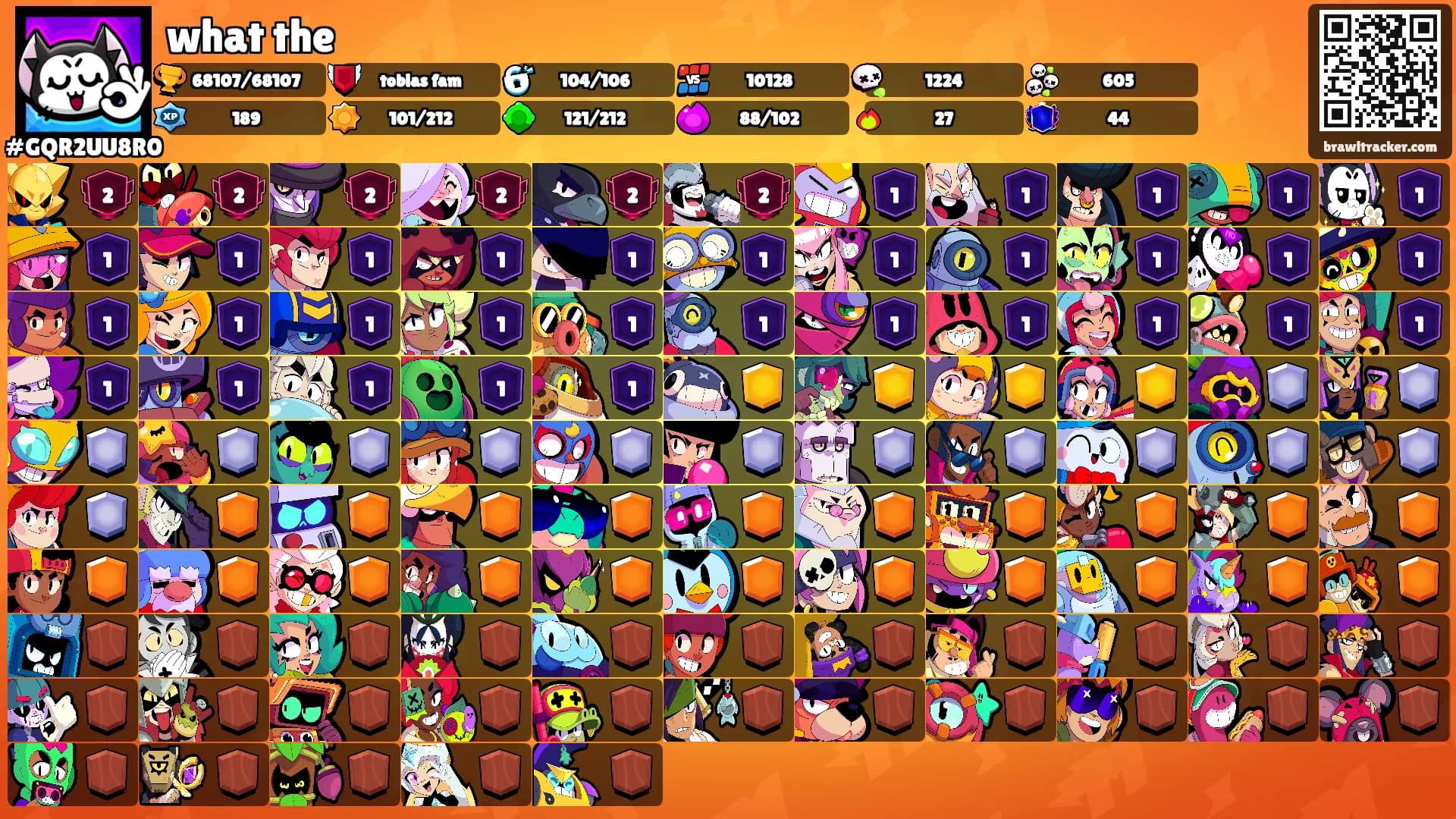 what the's Ranks