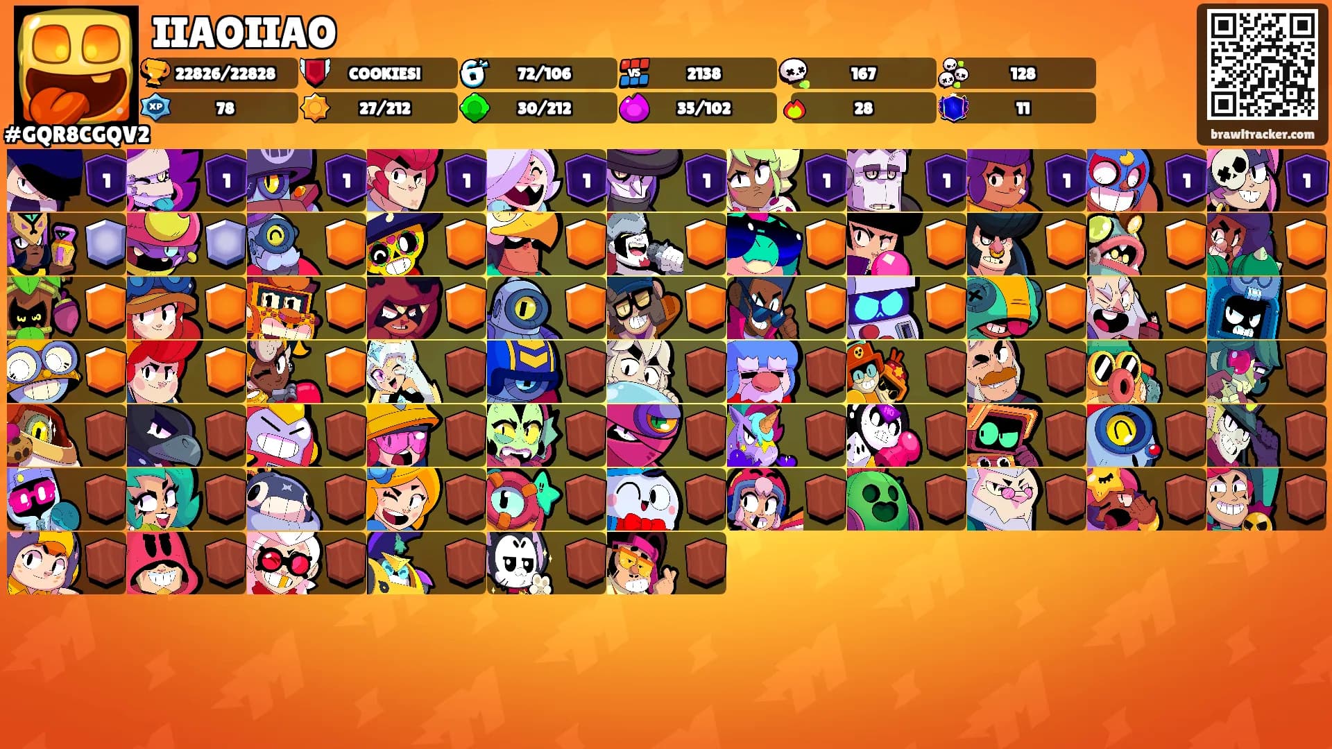 IIAOIIAO's Ranks