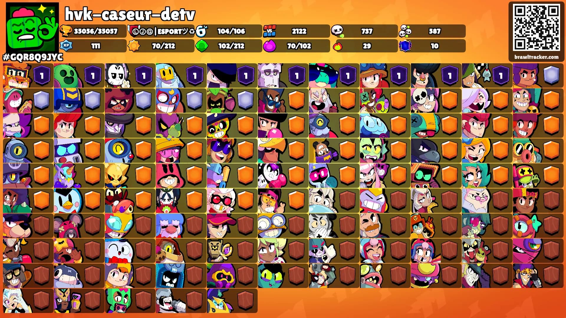 hvk-caseur-detv's Ranks