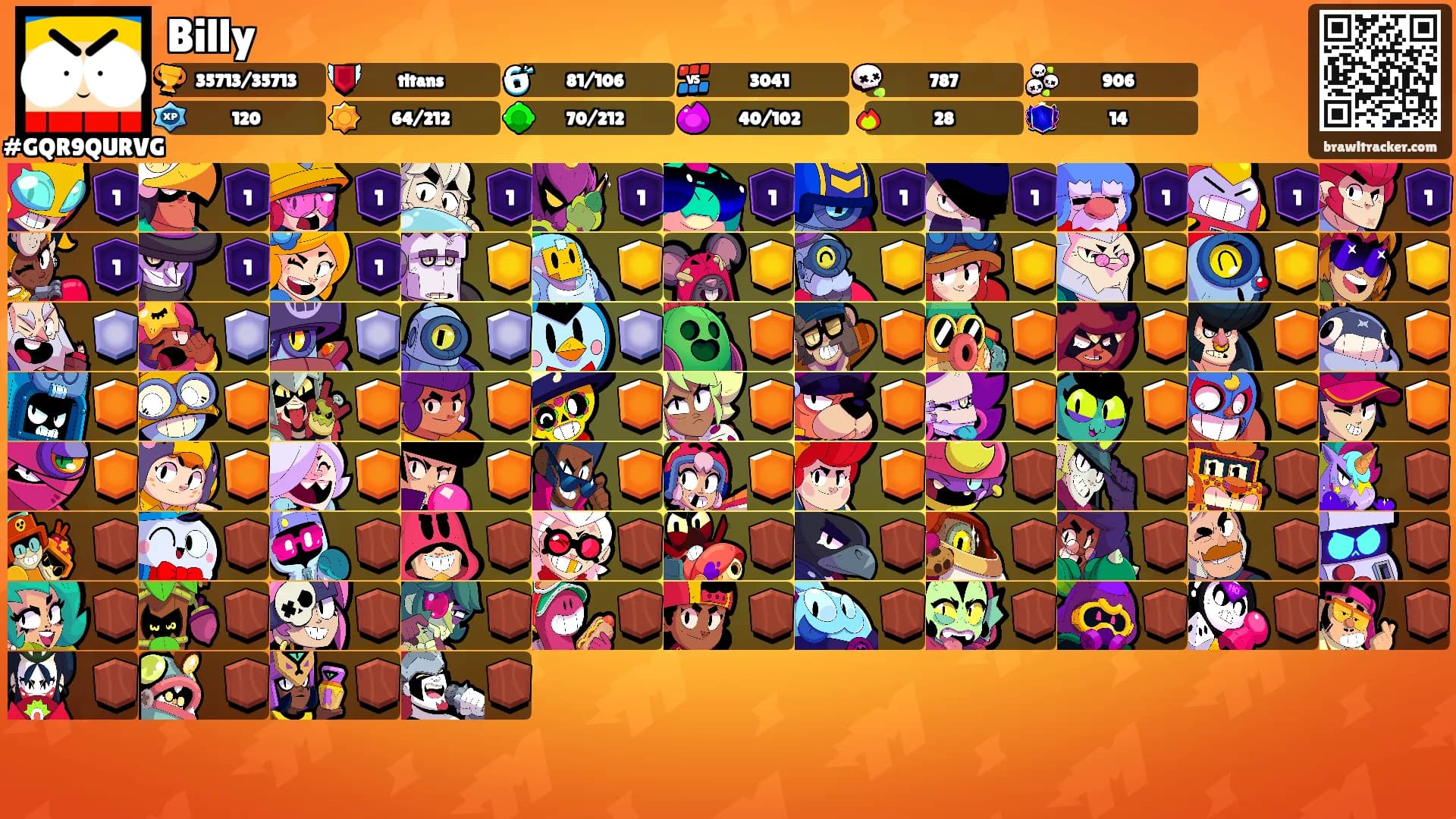 Billy's Ranks