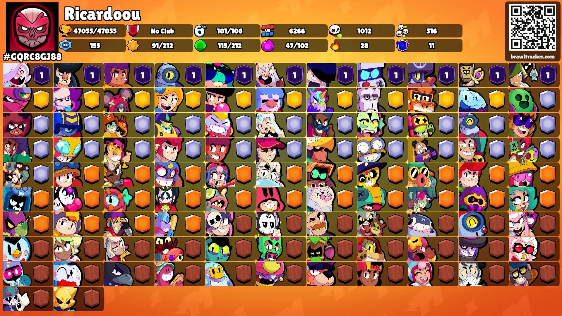Ricardoou's Ranks
