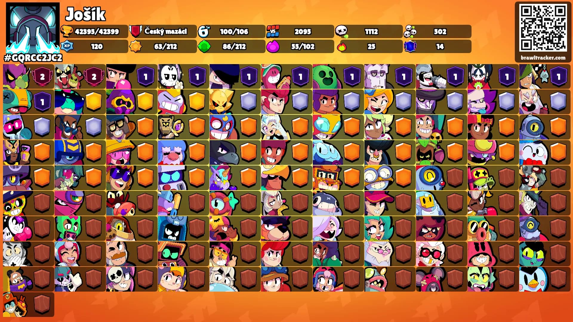Jošík's Ranks