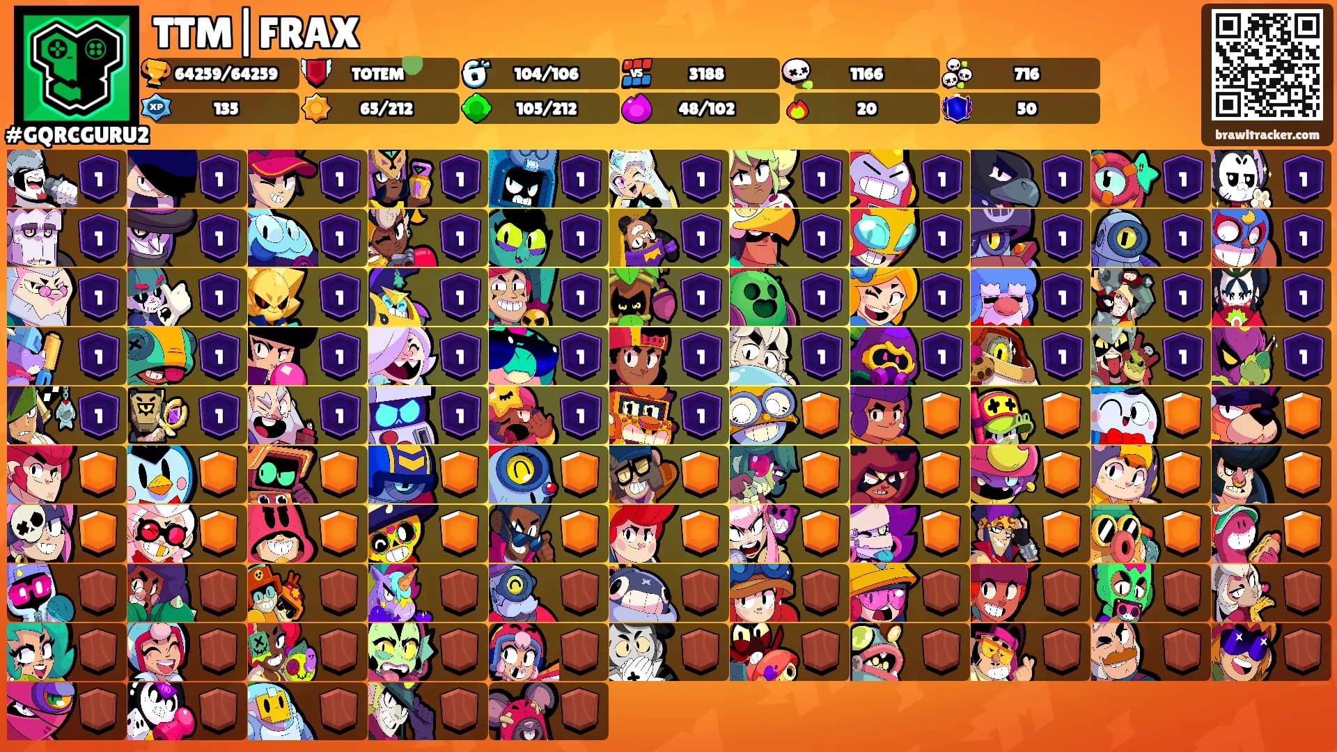 TTM|FRAX's Ranks