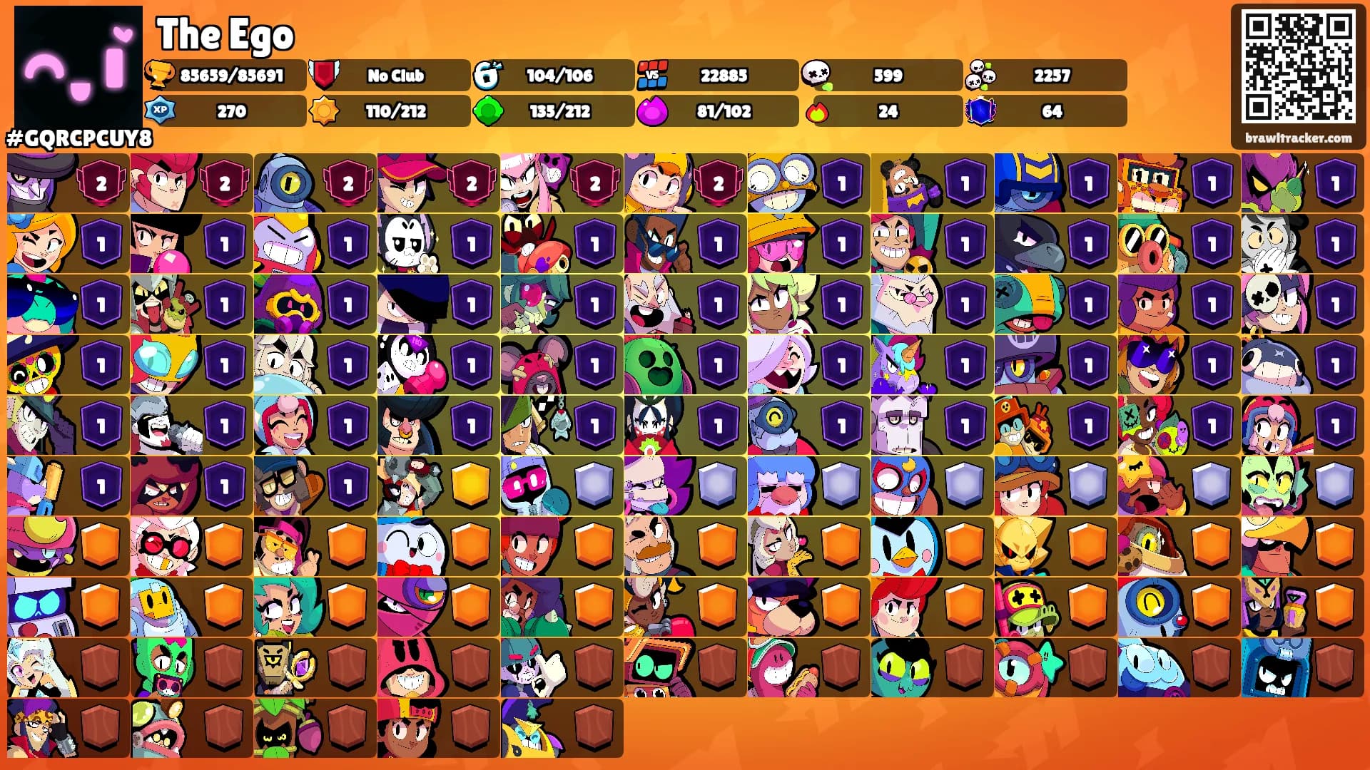 The Ego's Ranks