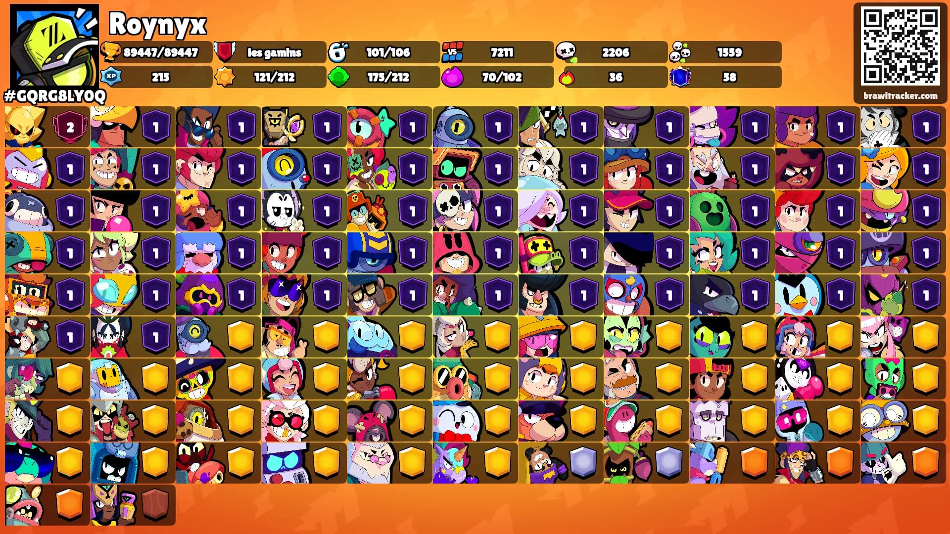 Roynyx's Ranks