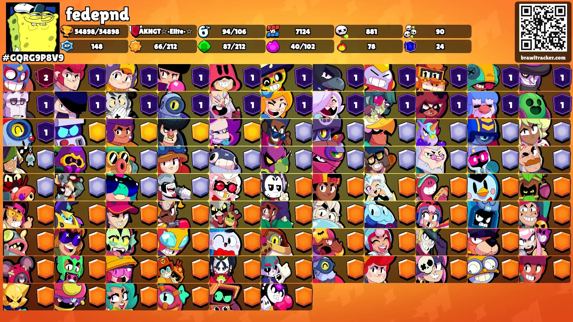 fedepnd's Ranks