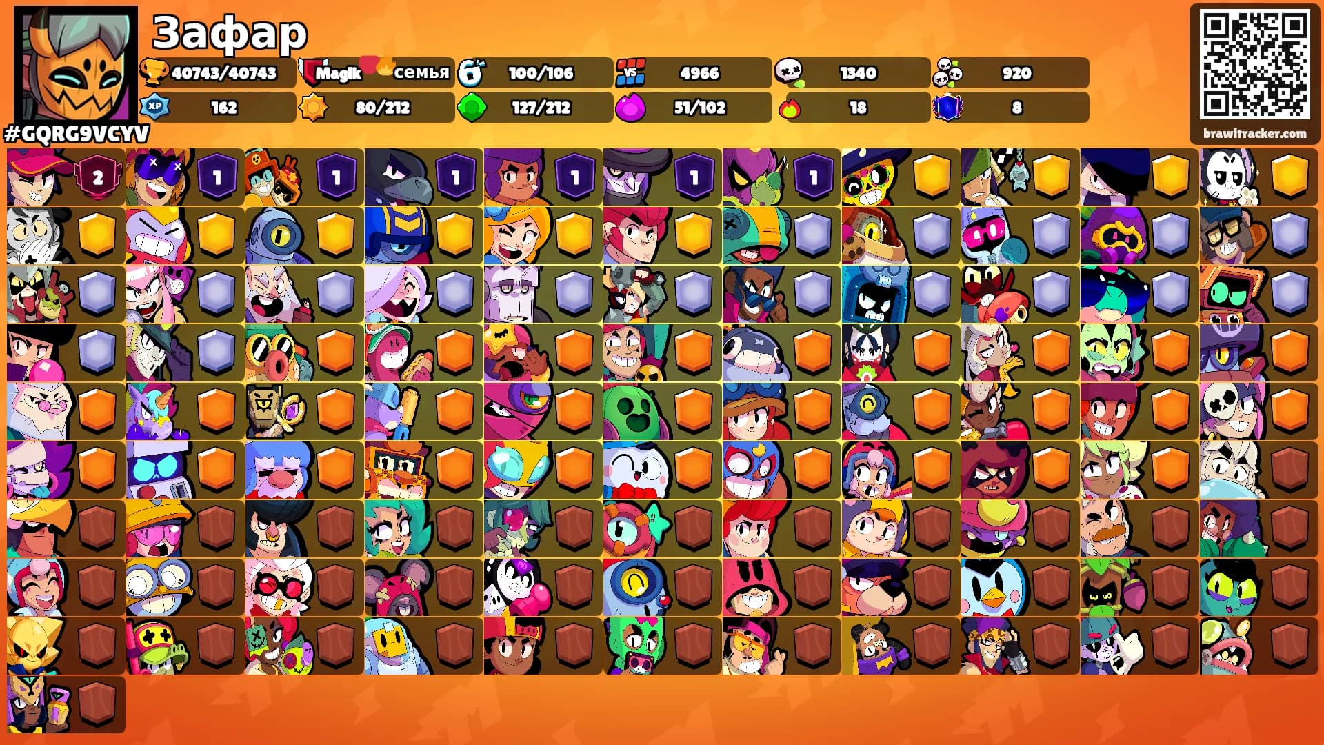 Зафар's Ranks