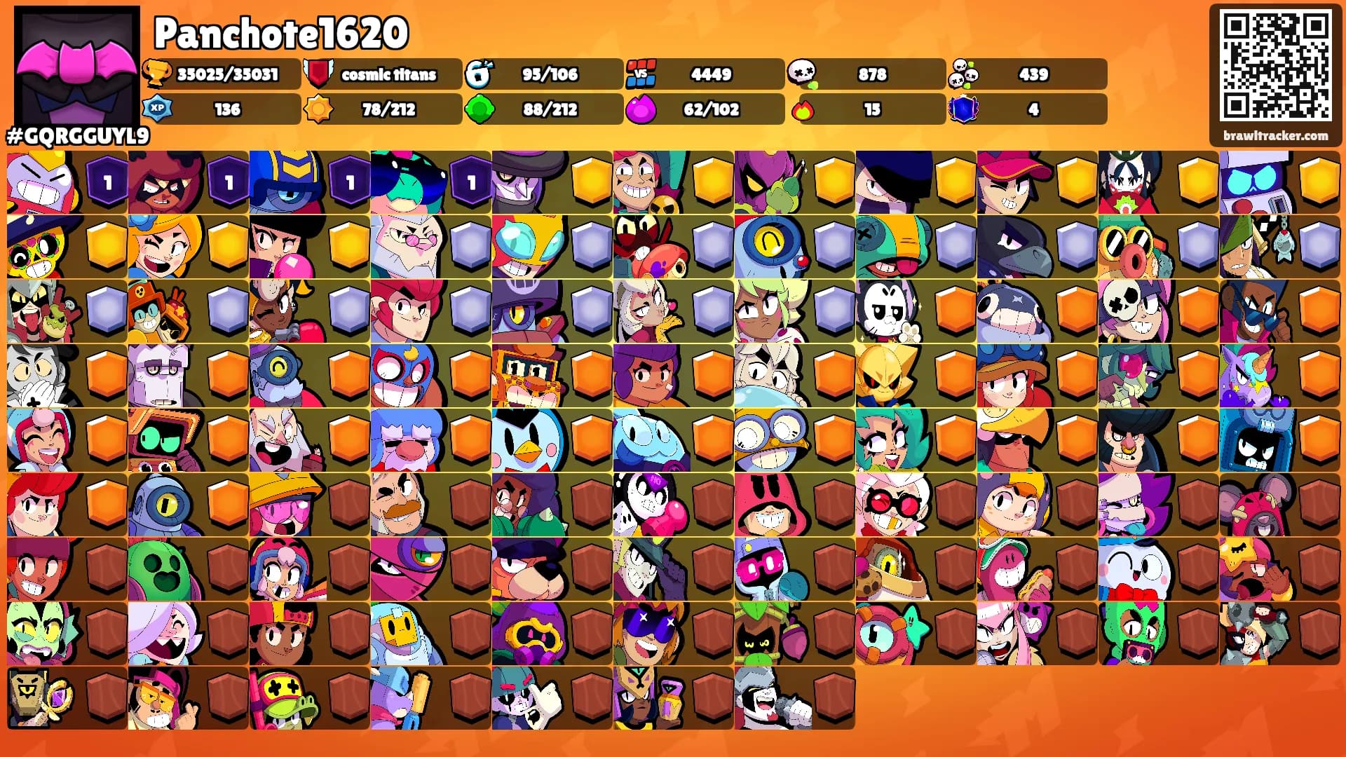 Panchote1620's Ranks