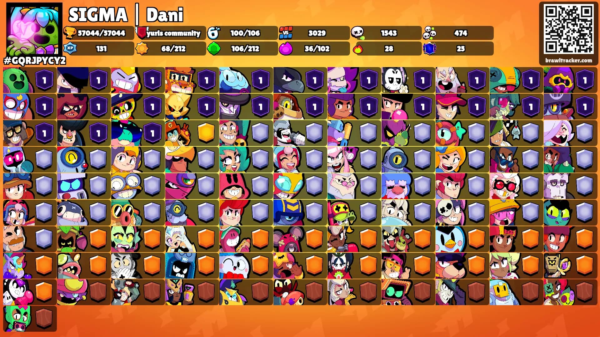 SIGMA | Dani's Ranks