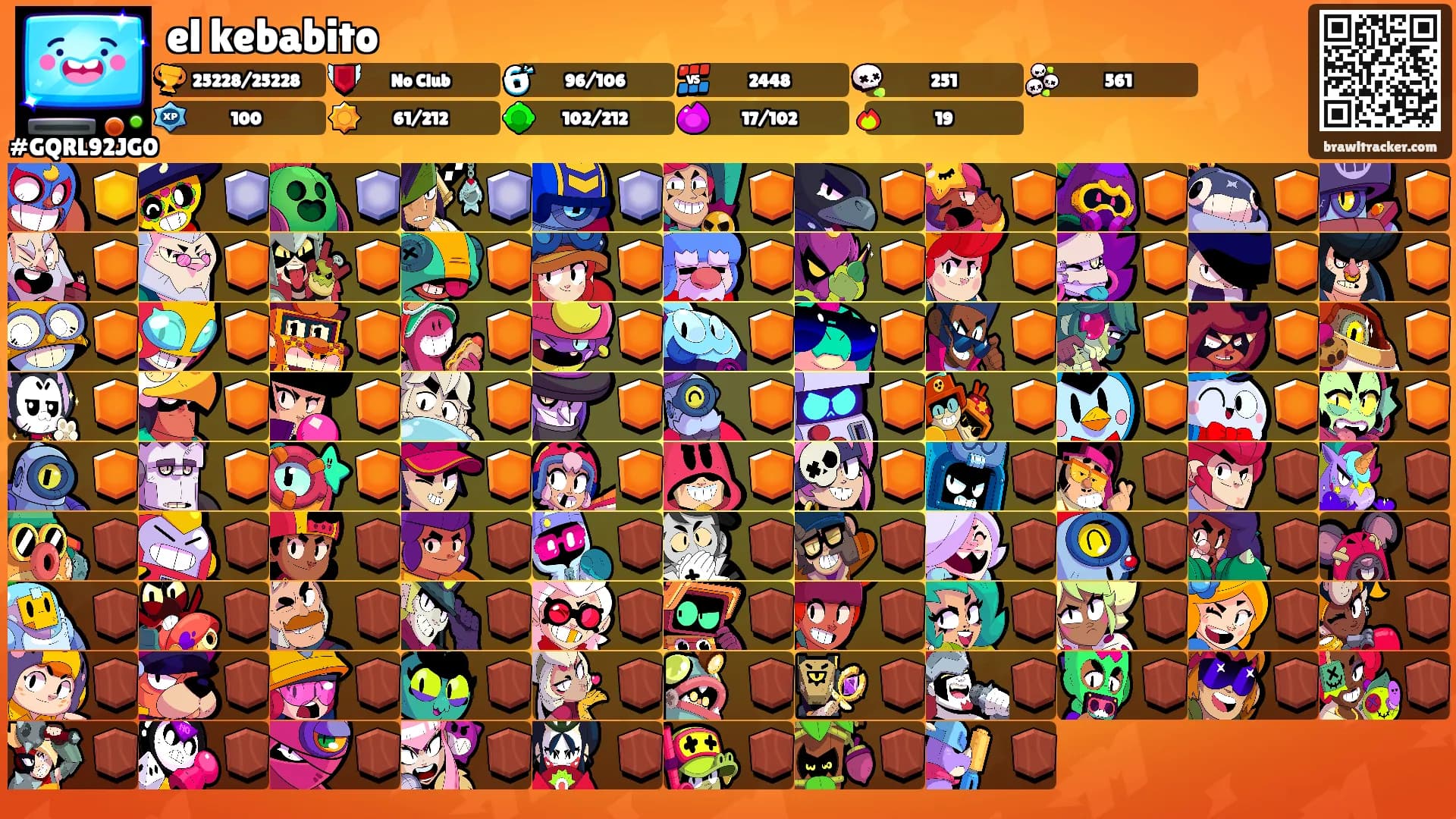 el kebabito's Ranks