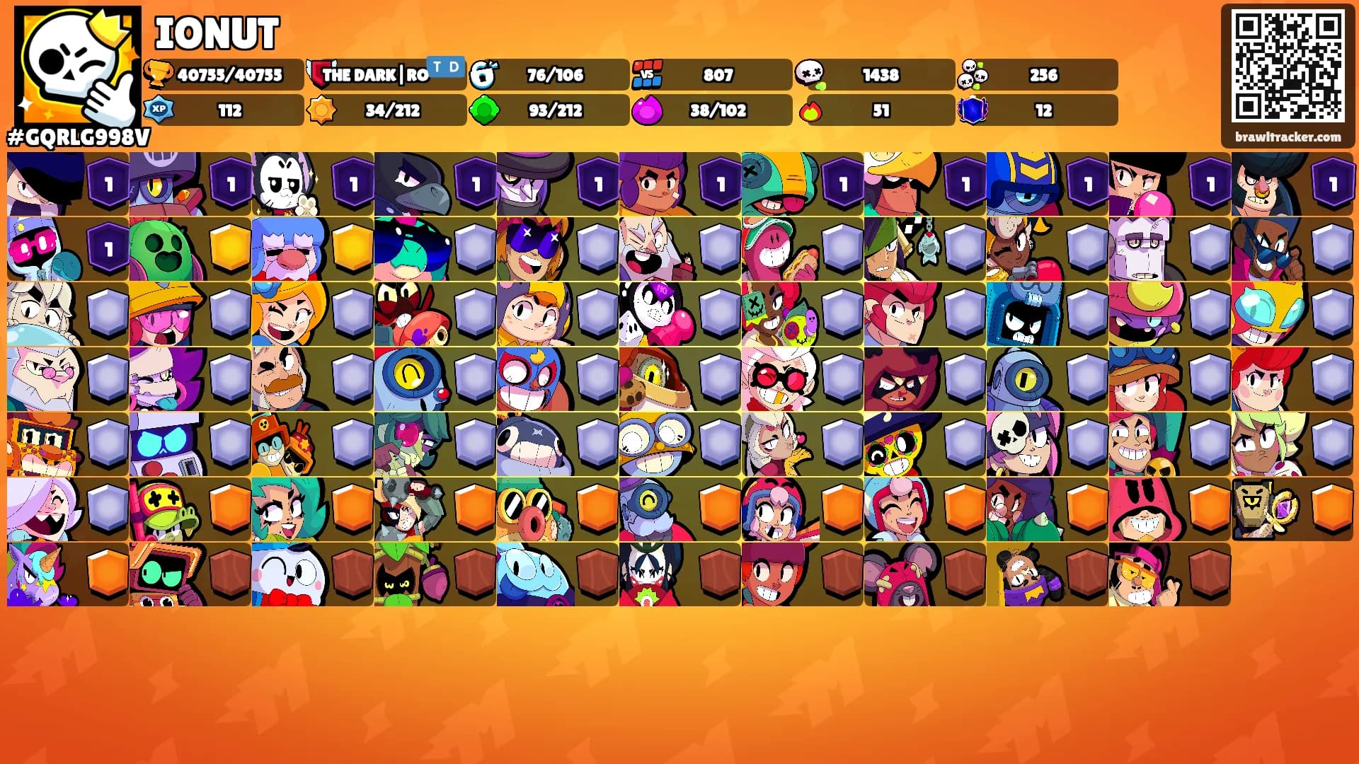 IONUT's Ranks