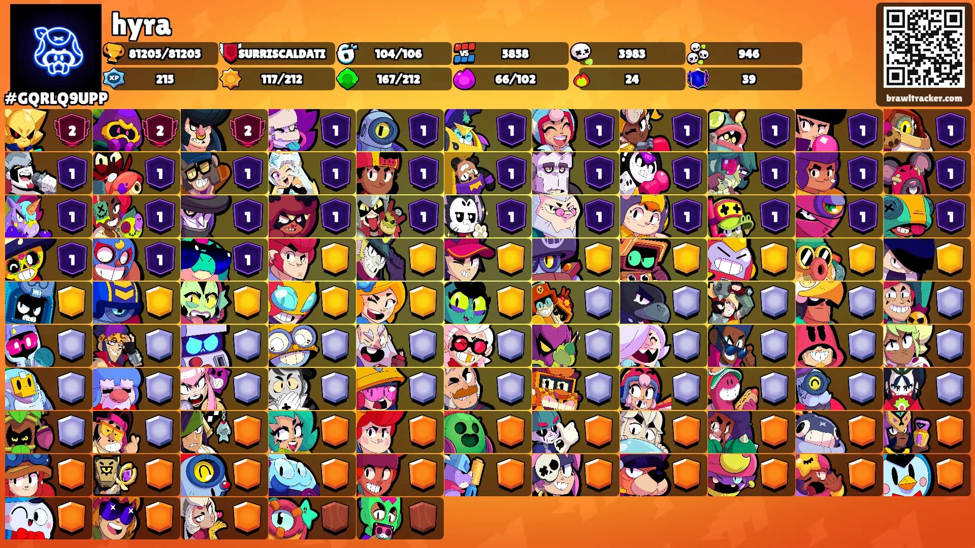 hyra's Ranks