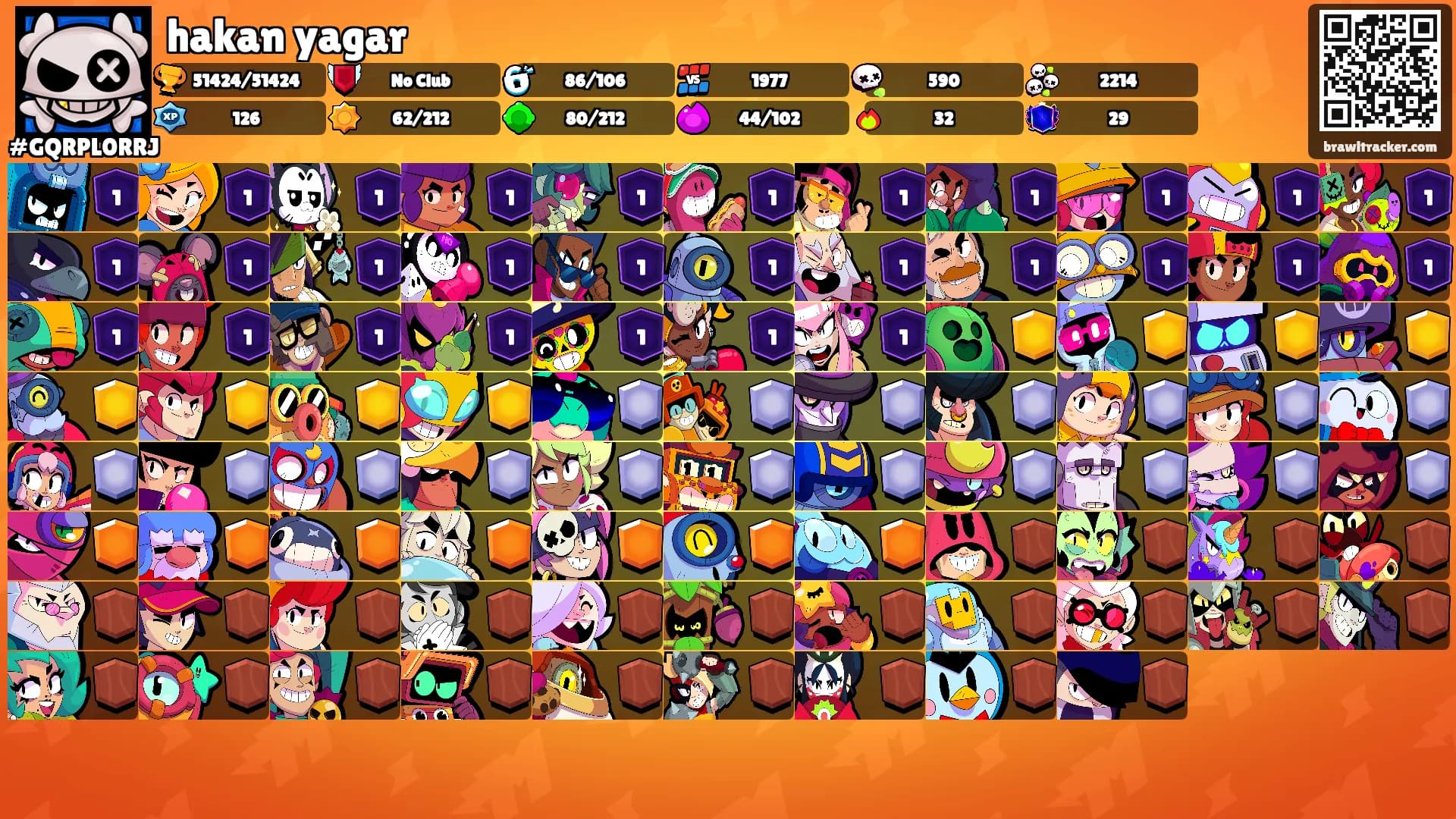 hakan yagar's Ranks