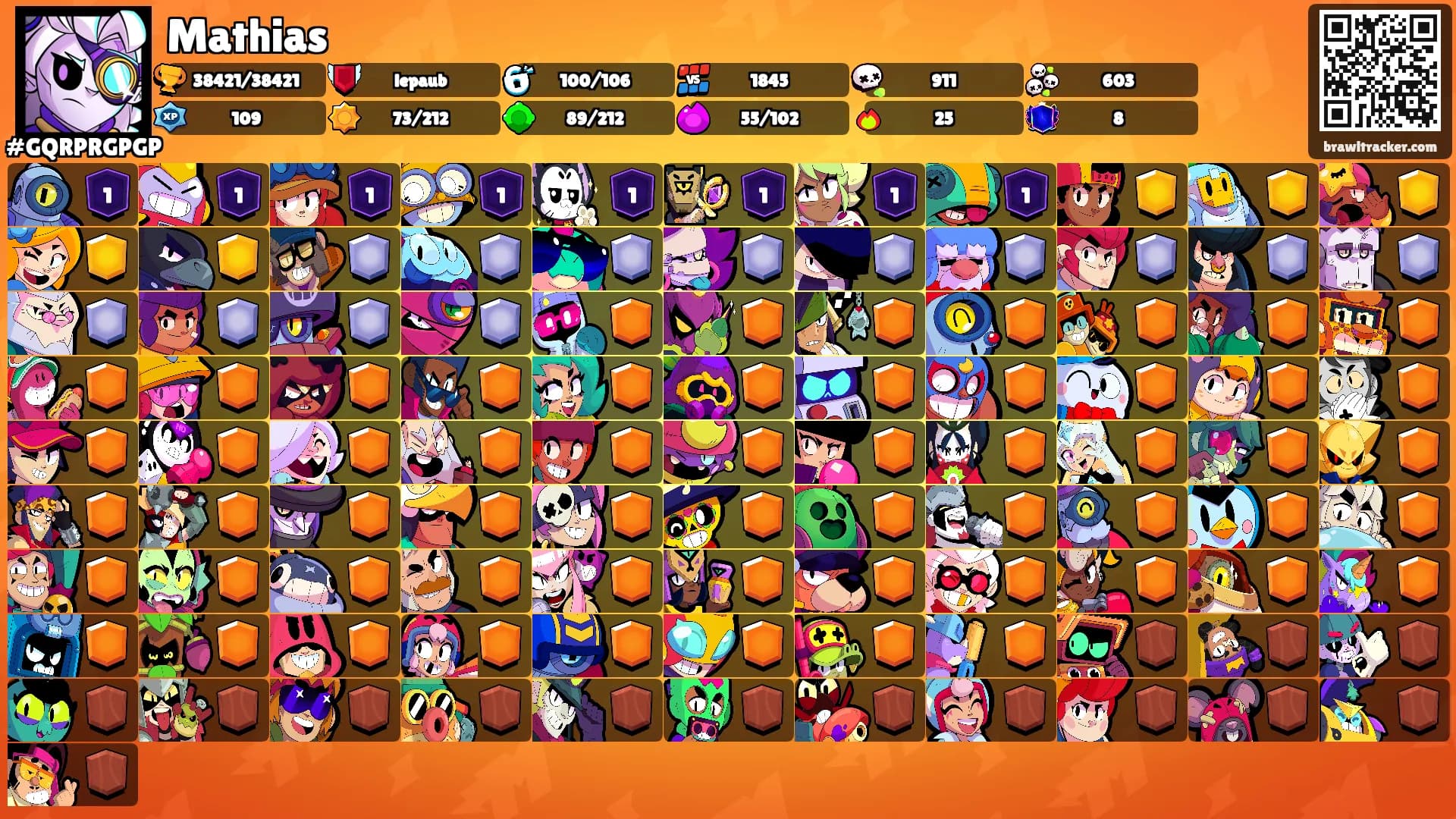 Mathias's Ranks