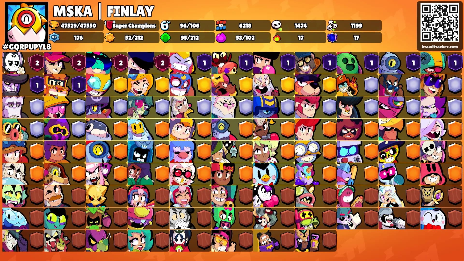 MSKA | FINLAY's Ranks