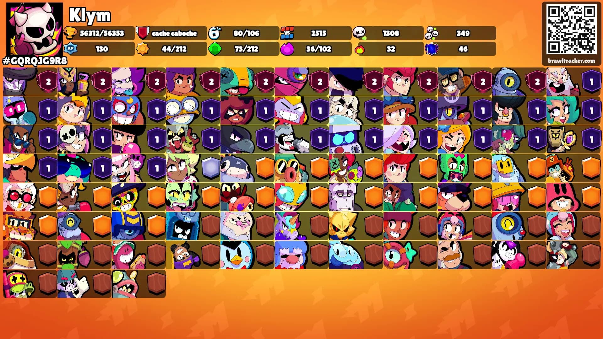 Klym's Ranks
