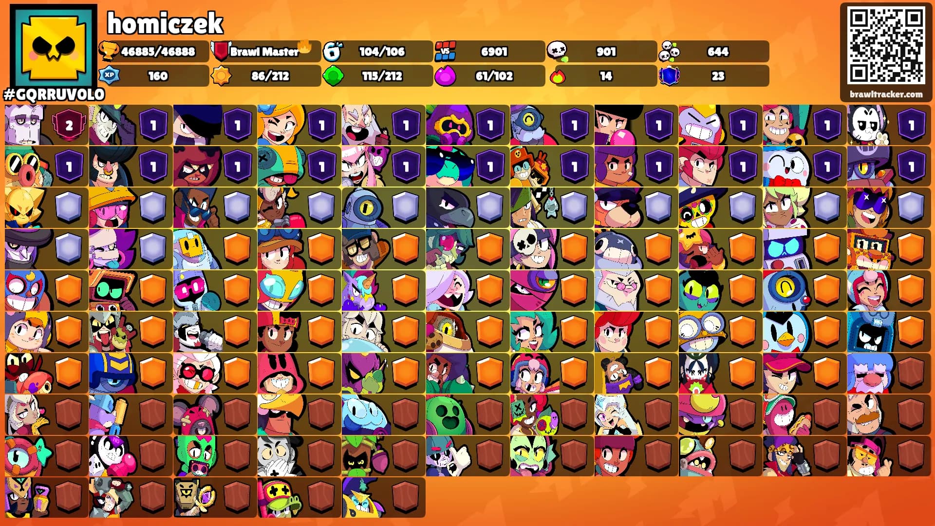 homiczek's Ranks