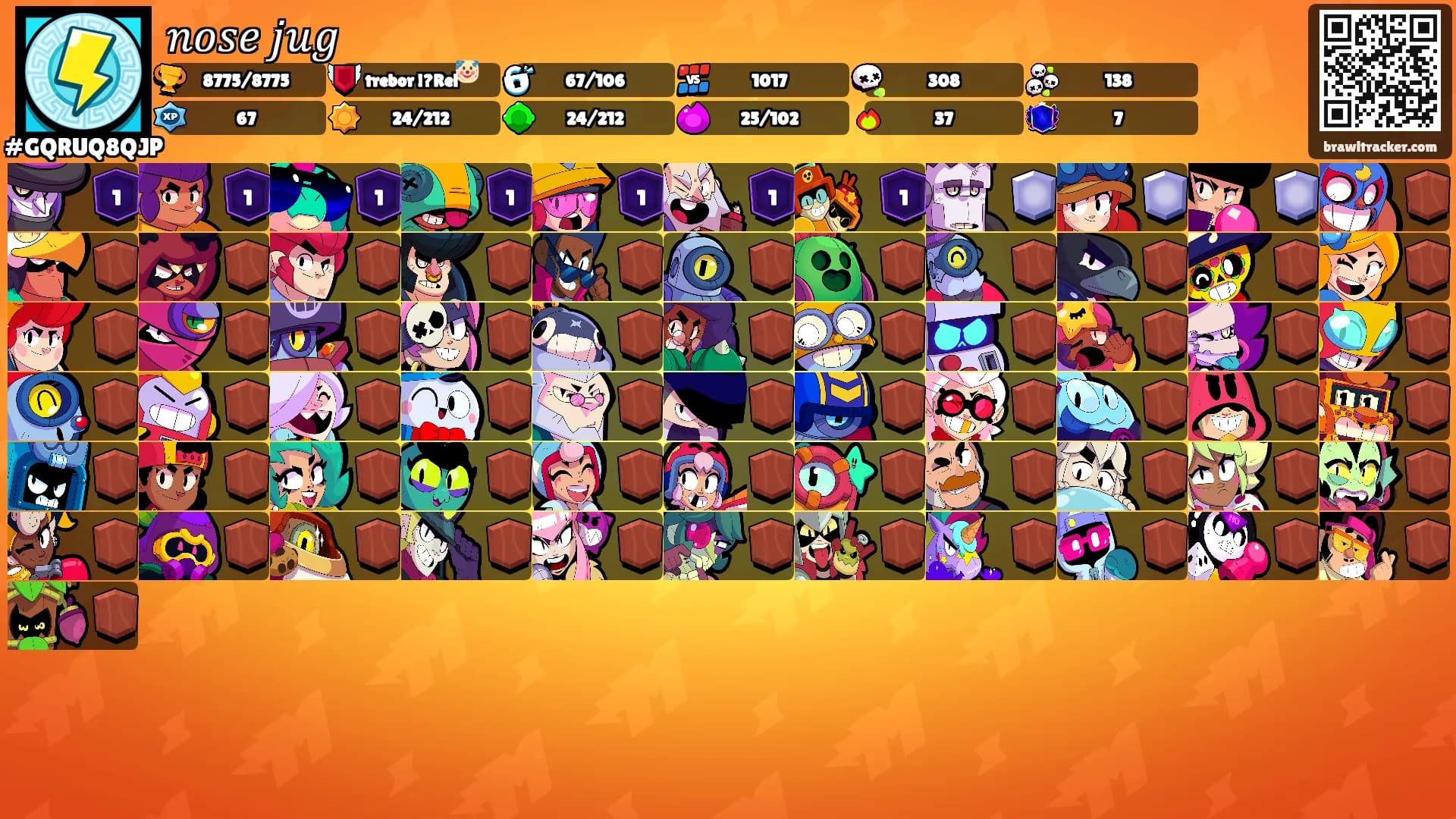 𝑛𝑜𝑠𝑒 𝑗𝑢𝑔's Ranks