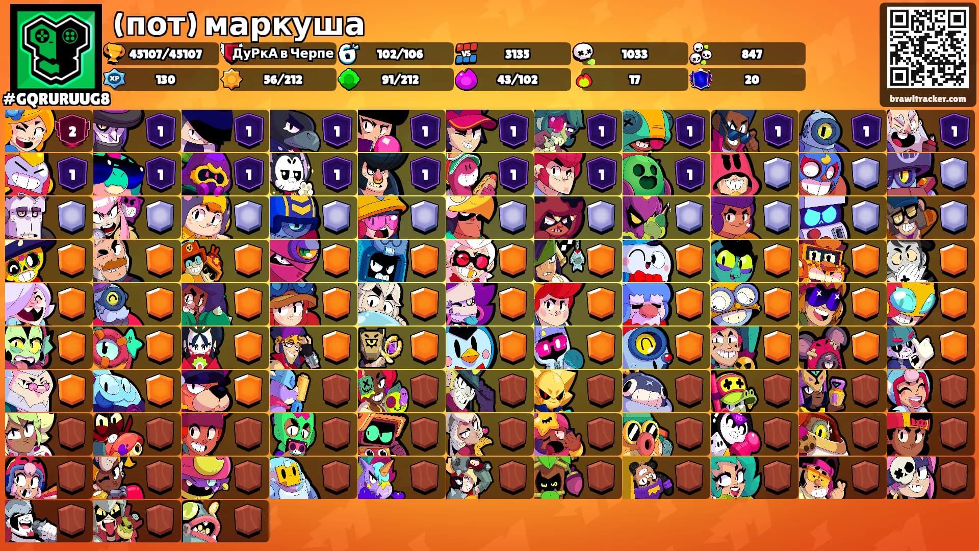 (пот) маркуша's Ranks