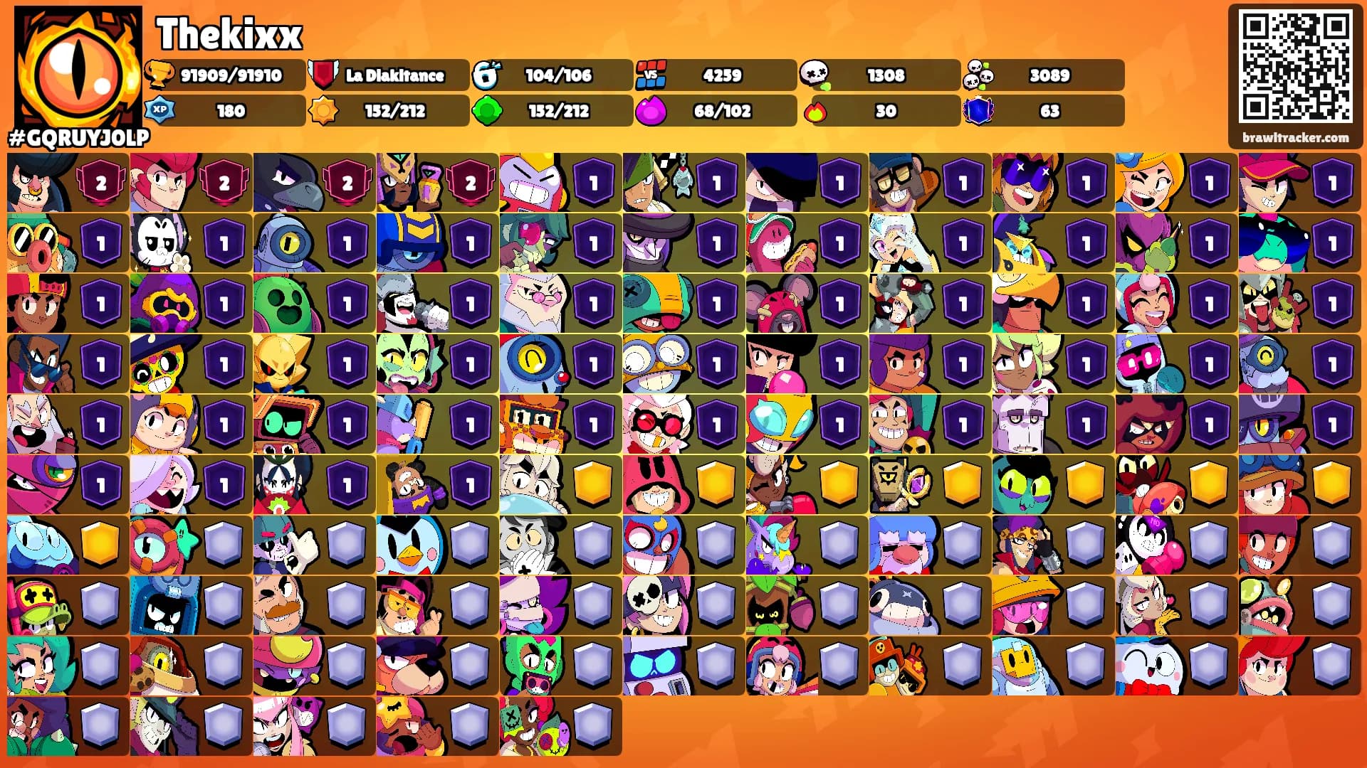 Thekixx's Ranks