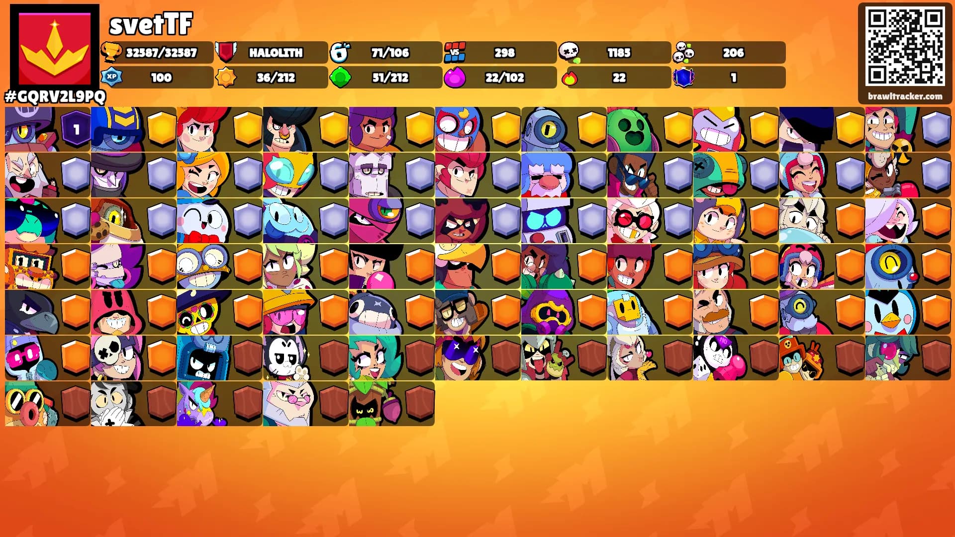 svetTF's Ranks