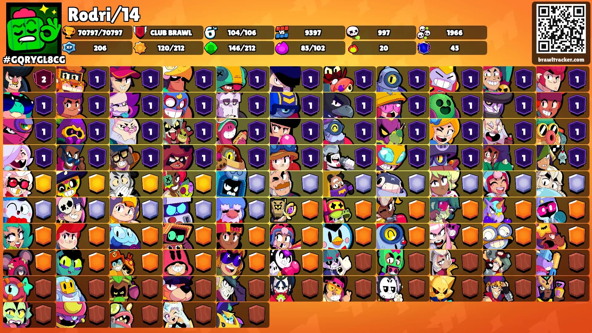 Rodri/14's Ranks