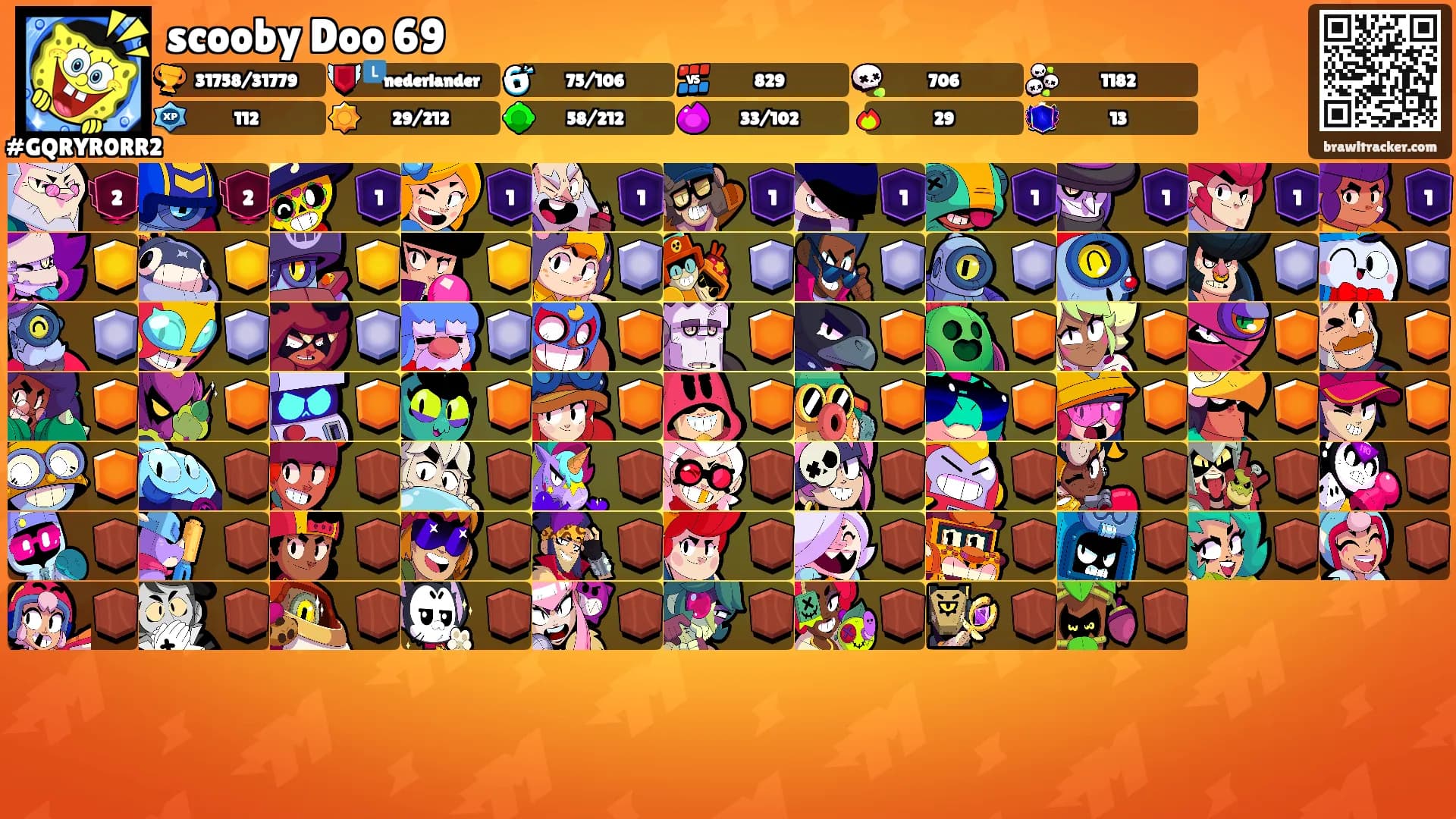 scooby Doo 69's Ranks