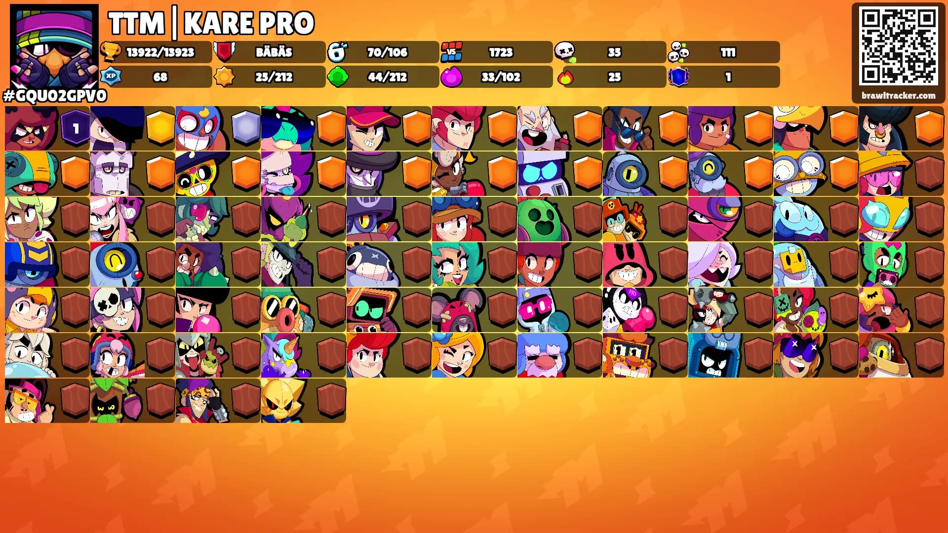TTM|KARE PRO's Ranks