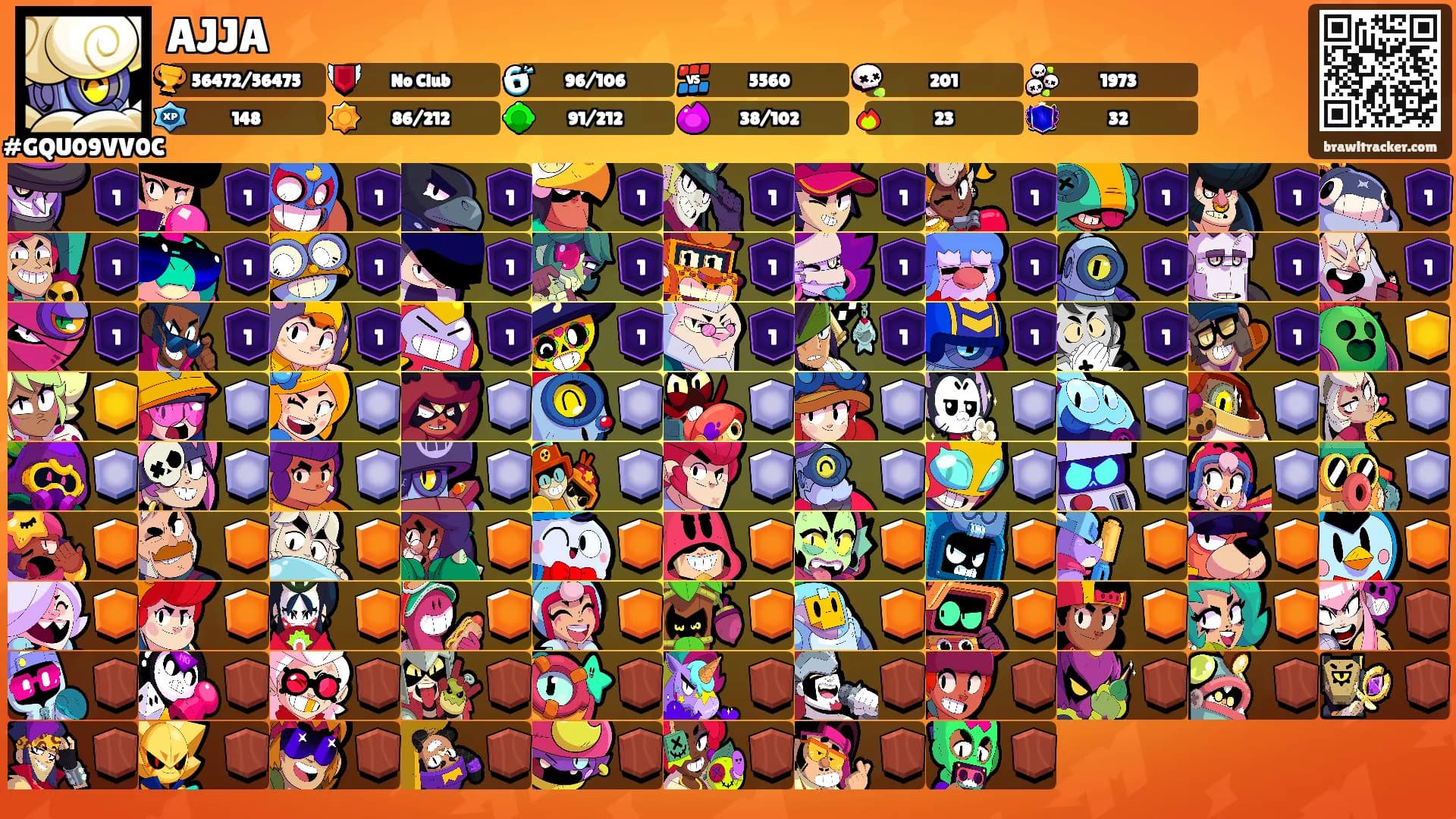 AJJA's Ranks
