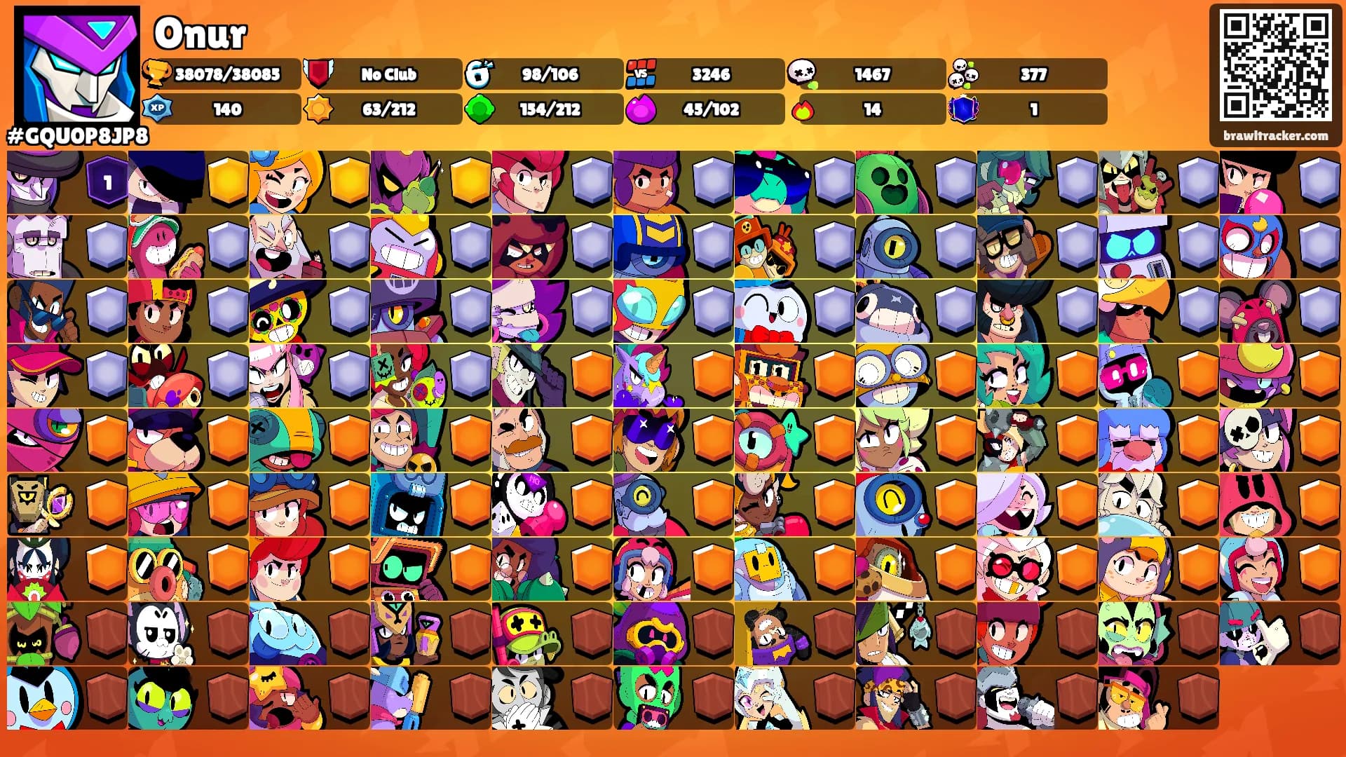 Onur's Ranks