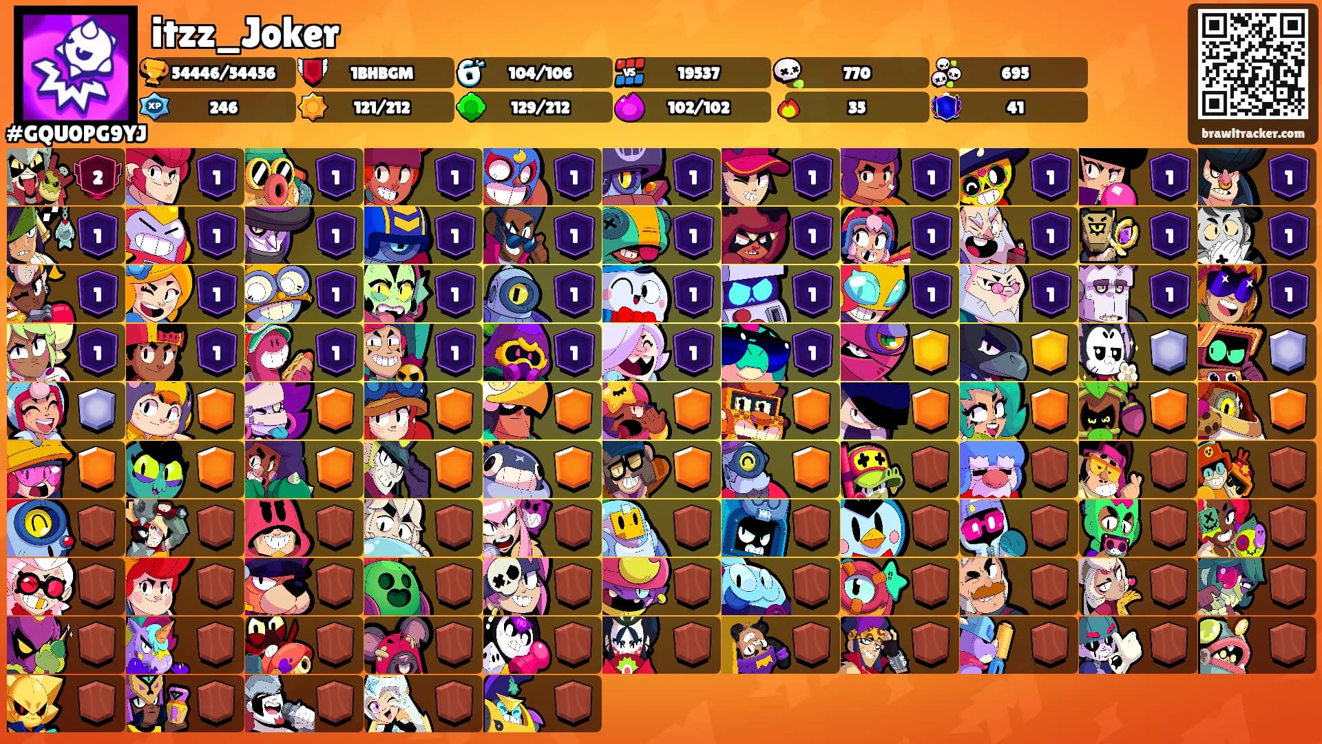 itzz_Joker's Ranks