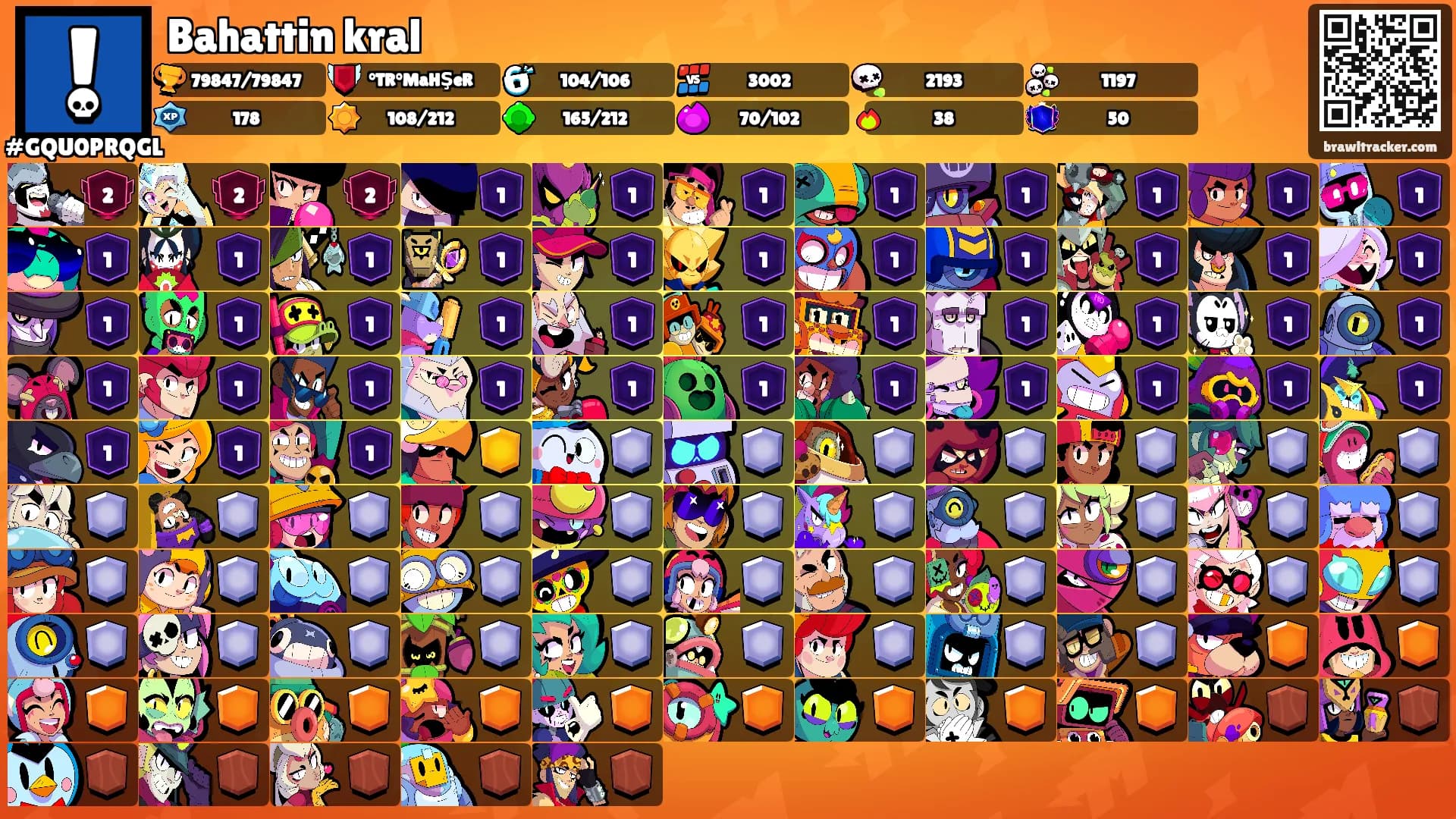 Bahattin kral's Ranks