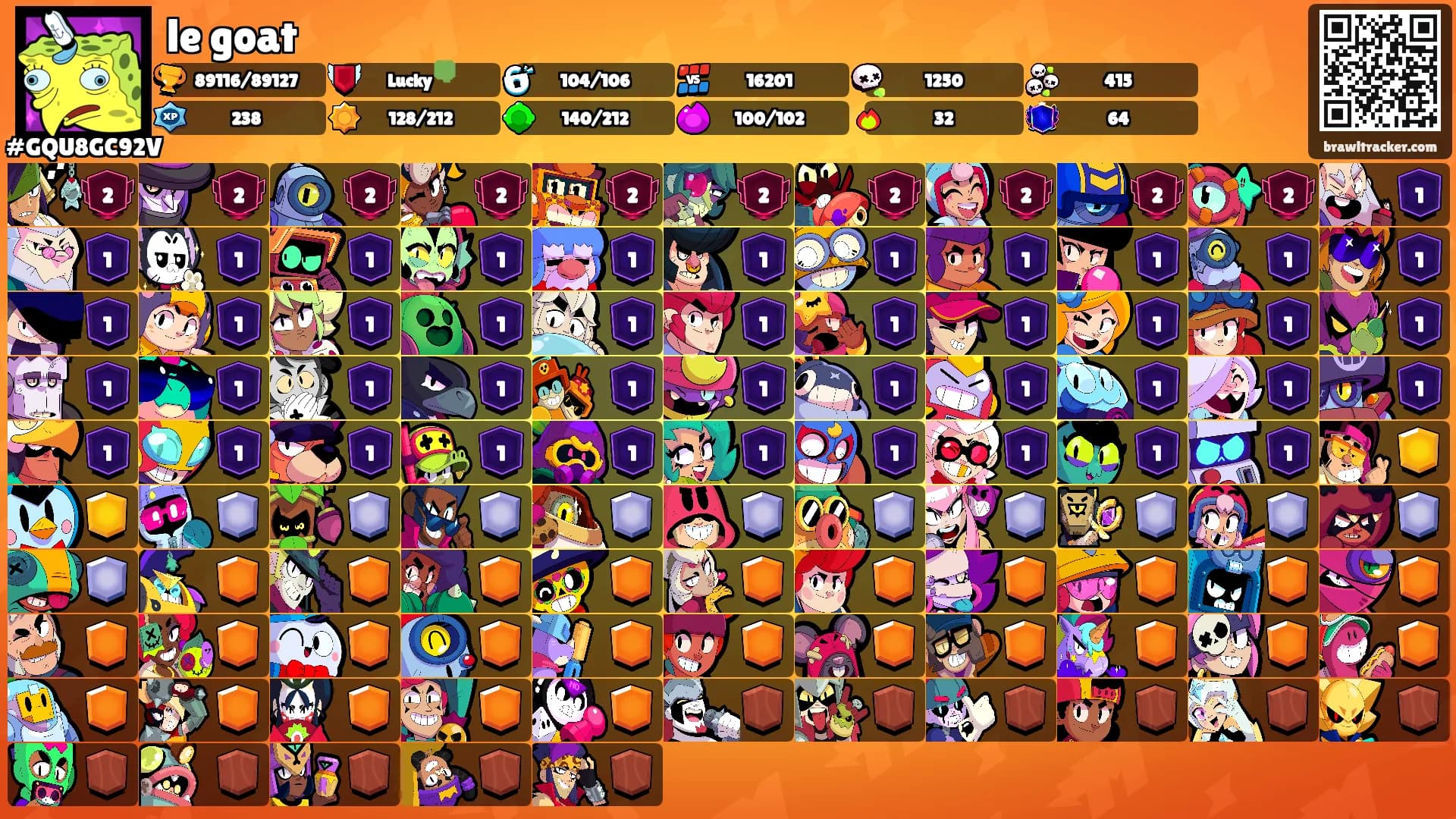 le goat's Ranks