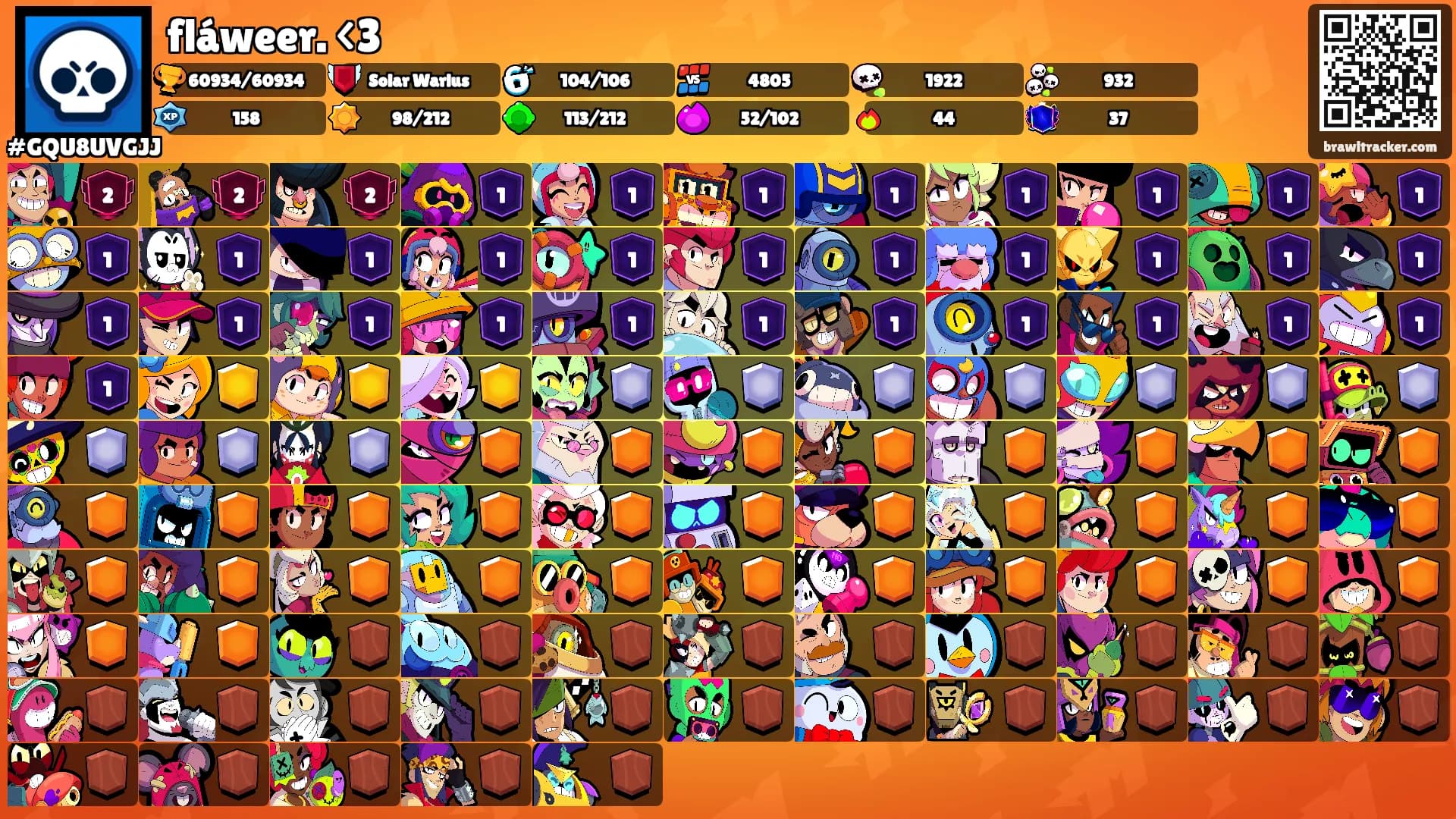 fláweer. <3's Ranks