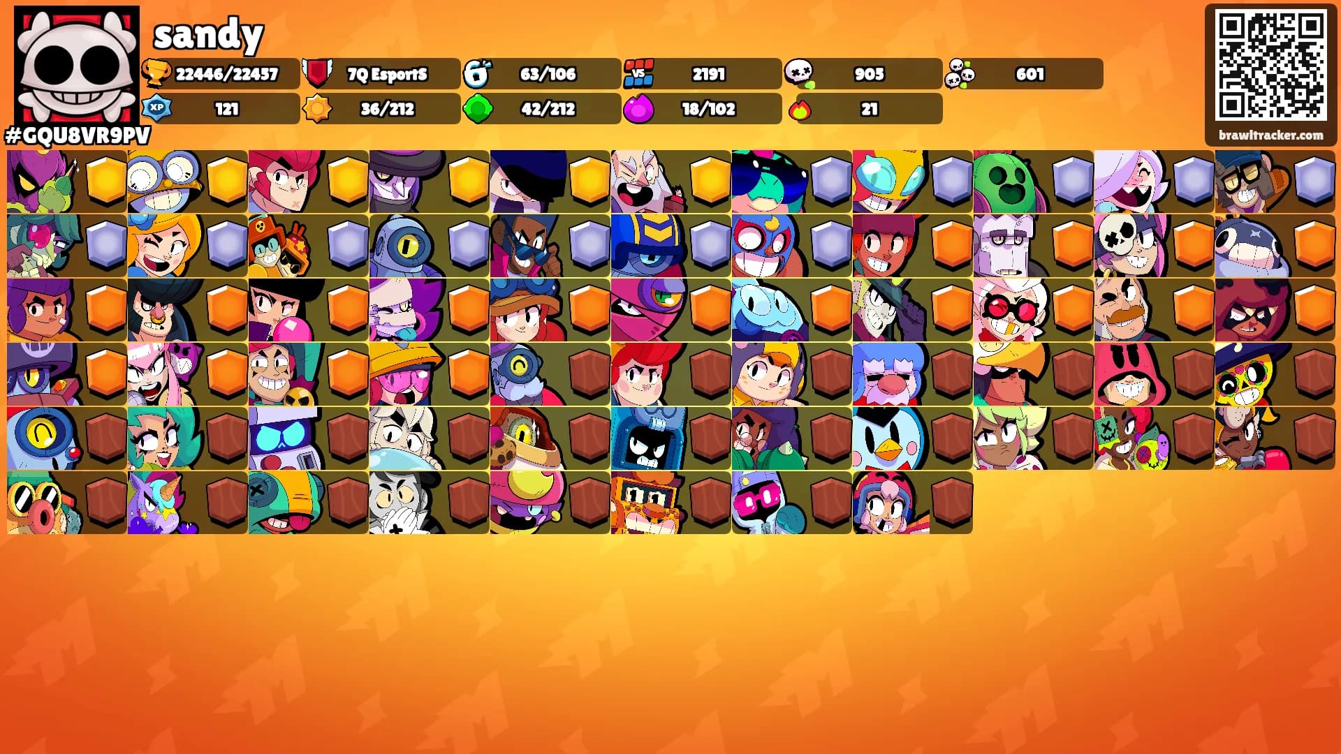 sandy's Ranks