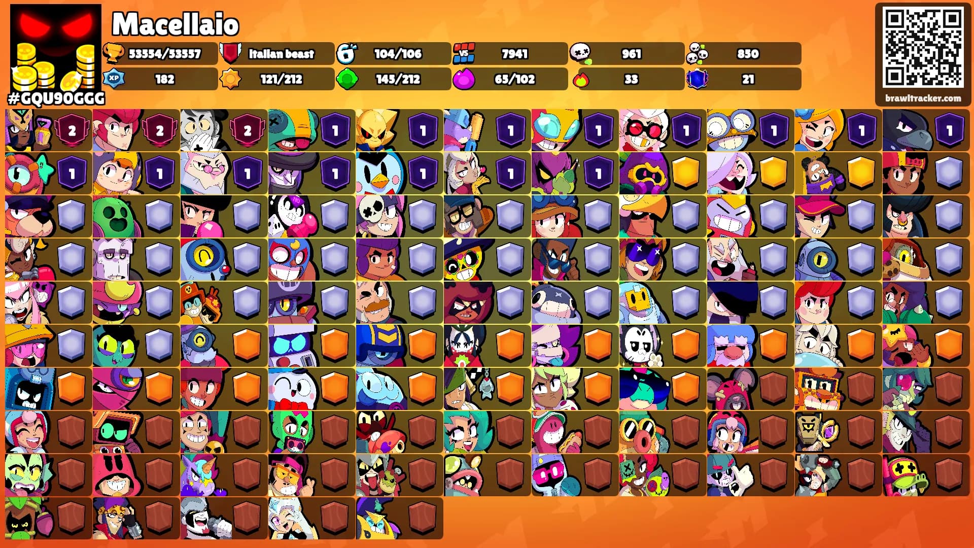 Macellaio's Ranks