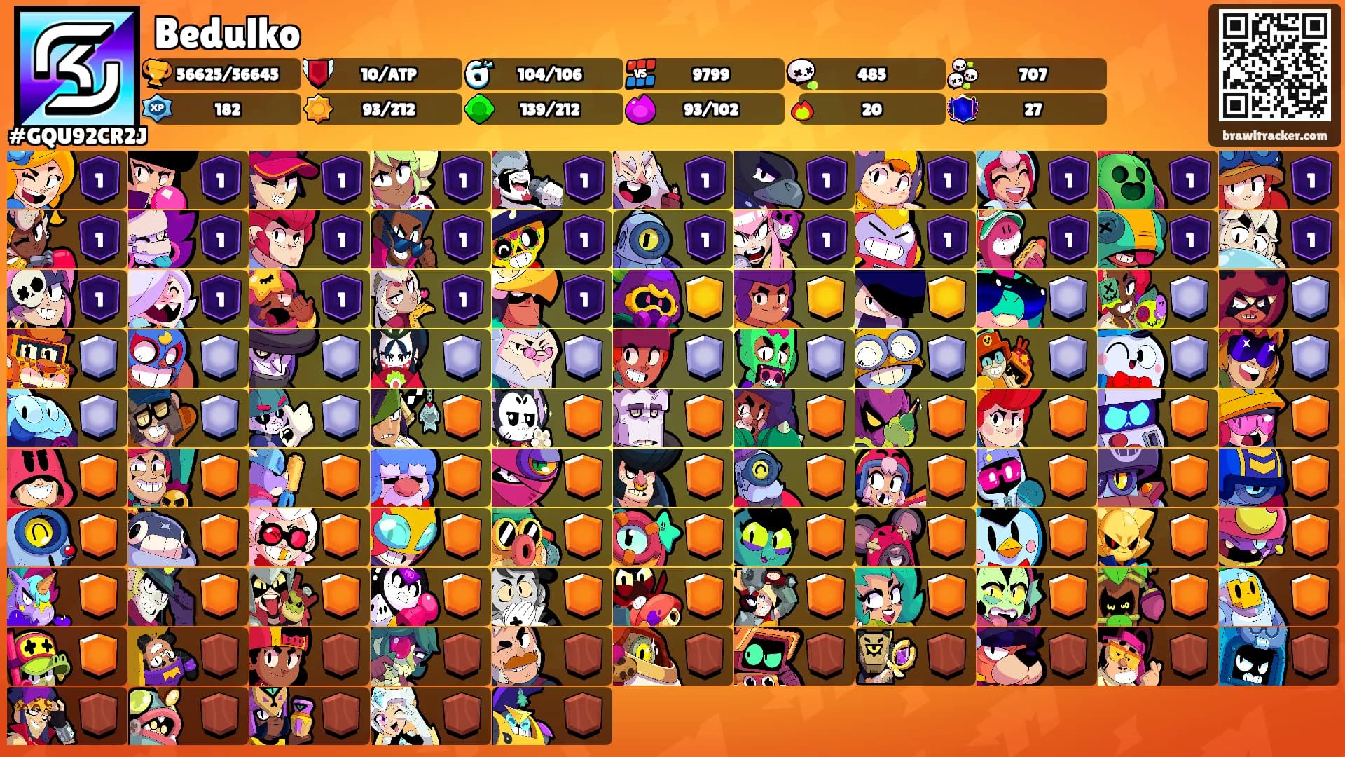 Bedulko's Ranks