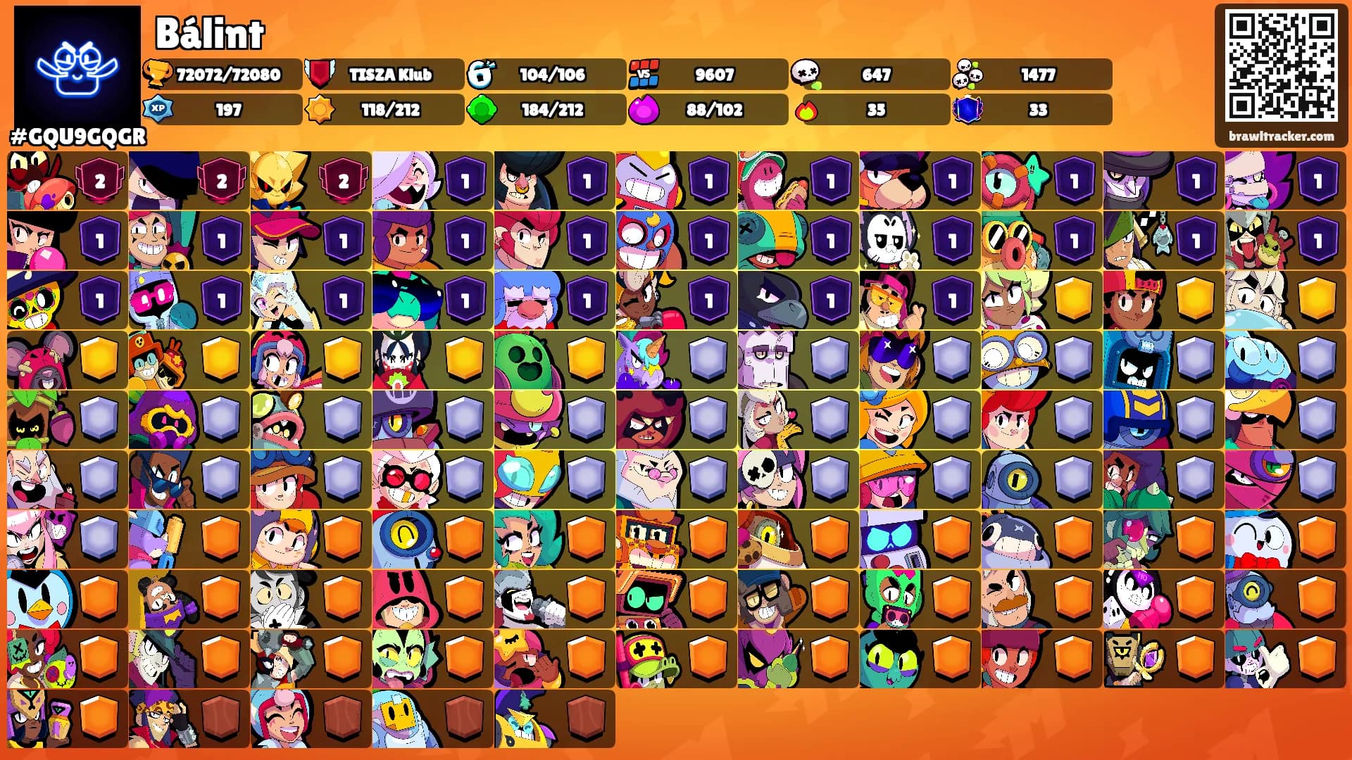 Bálint's Ranks