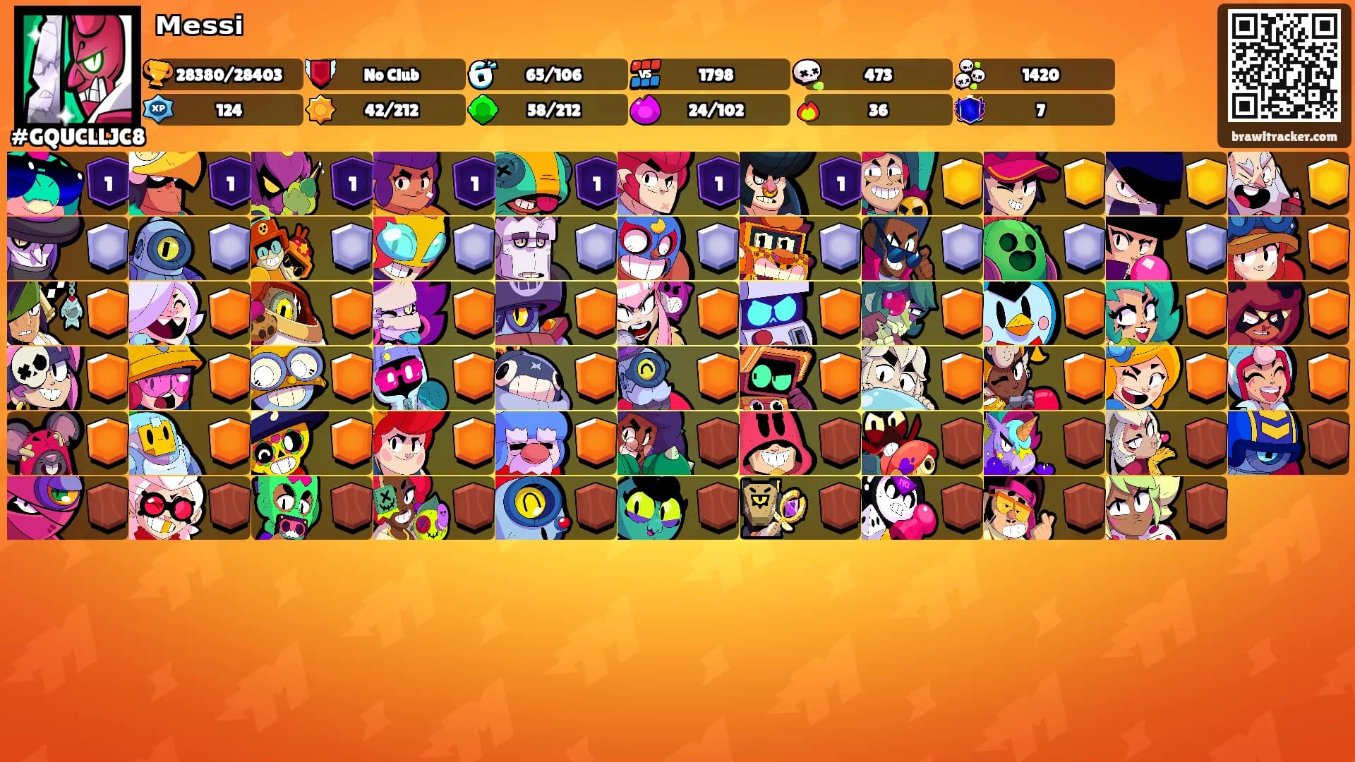 ᴹᵉˢˢⁱ's Ranks