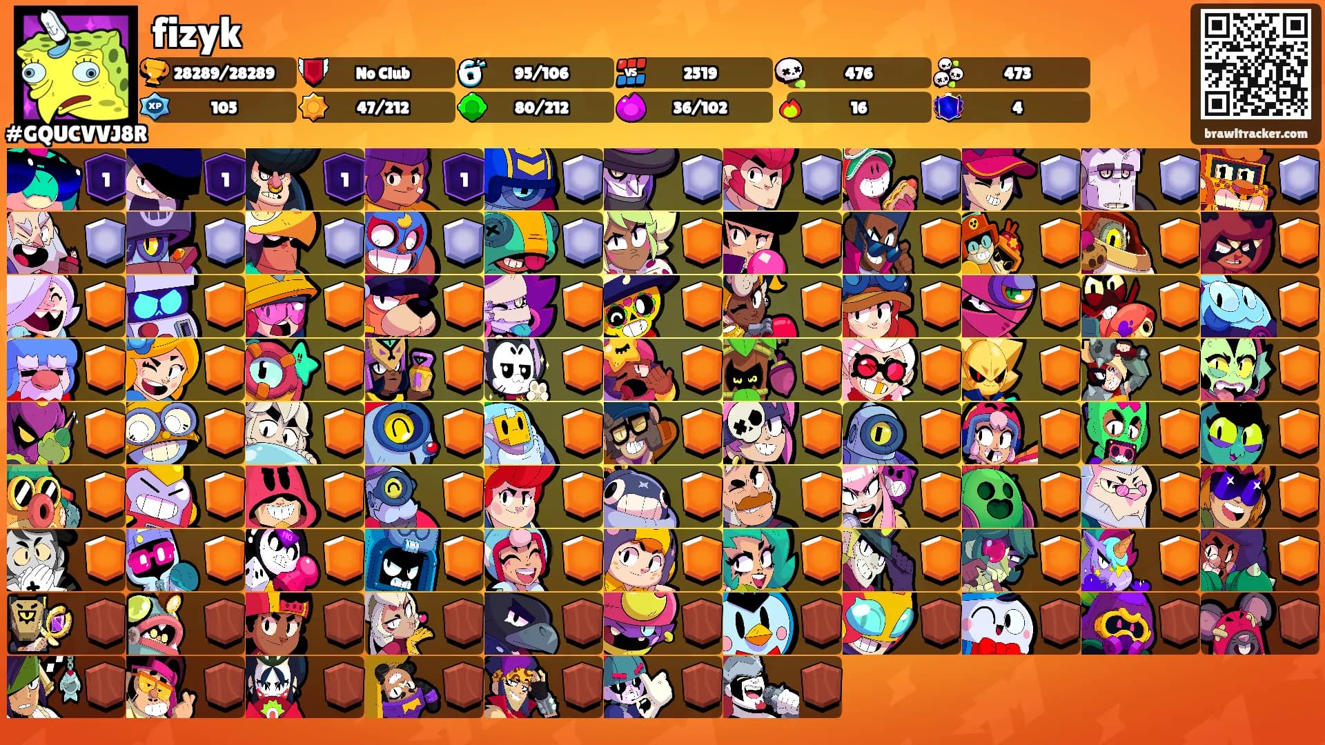 fizyk's Ranks