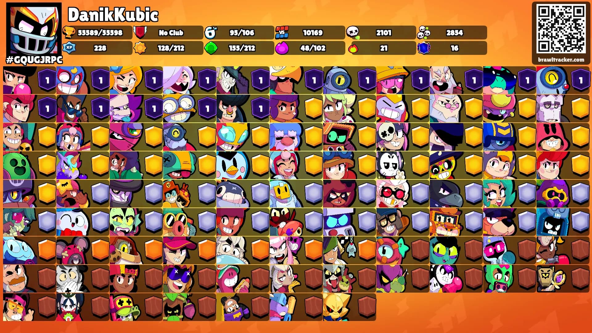 DanikKubic's Ranks