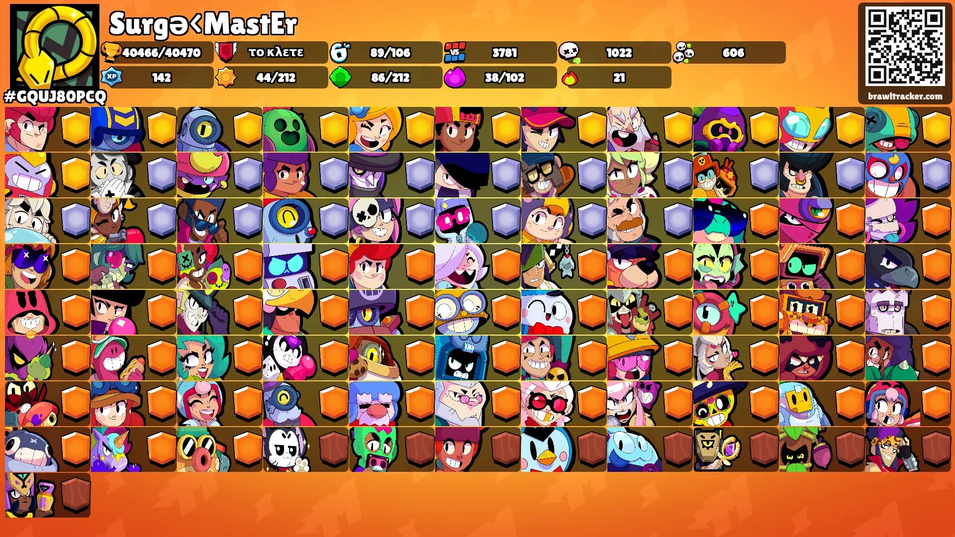 Surgə<MastEr's Ranks