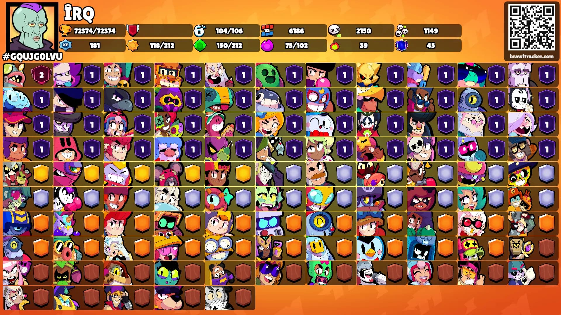 ÎRQ's Ranks