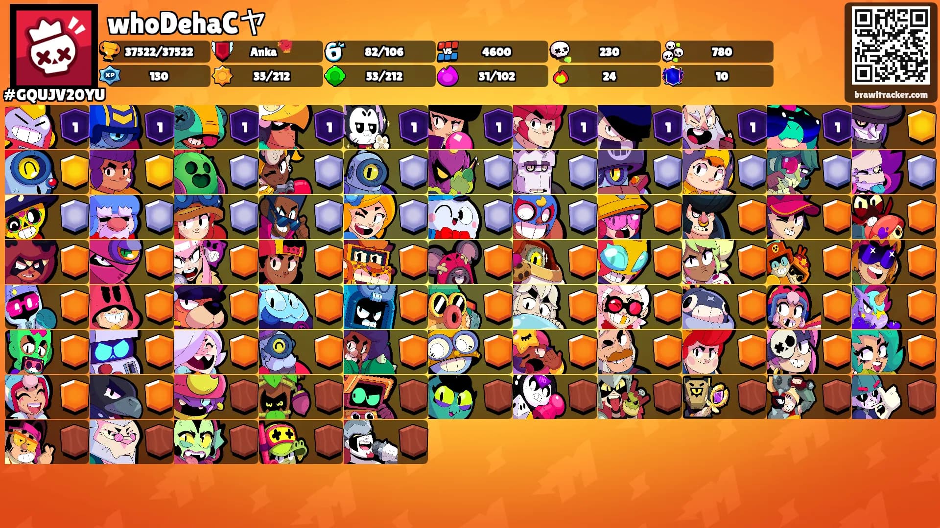 whoDehaCヤ's Ranks
