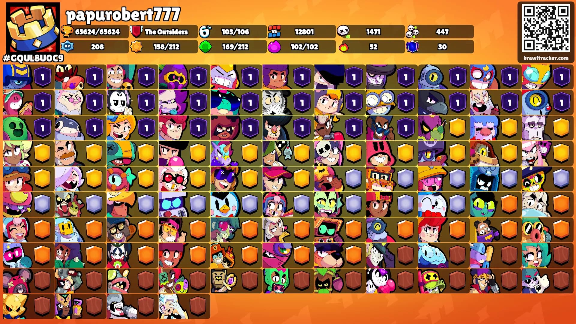 papurobert777's Ranks